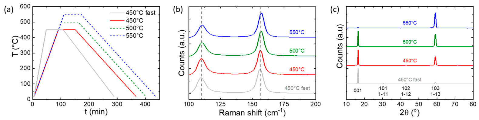 Nanomaterials 16 00734 g001 Nanomaterials 16 00734 g001