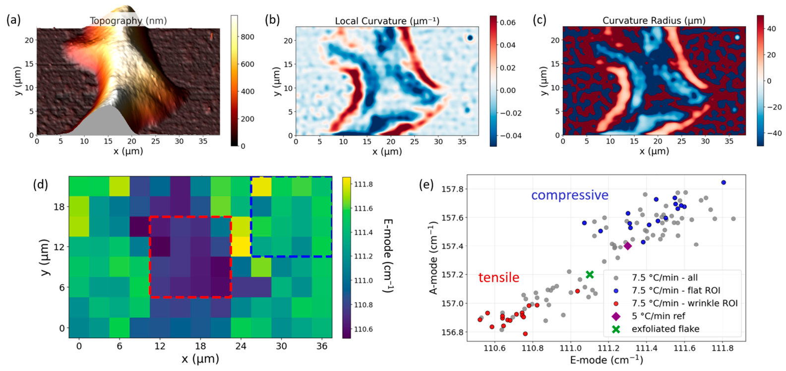 Nanomaterials 16 00734 g004 Nanomaterials 16 00734 g004