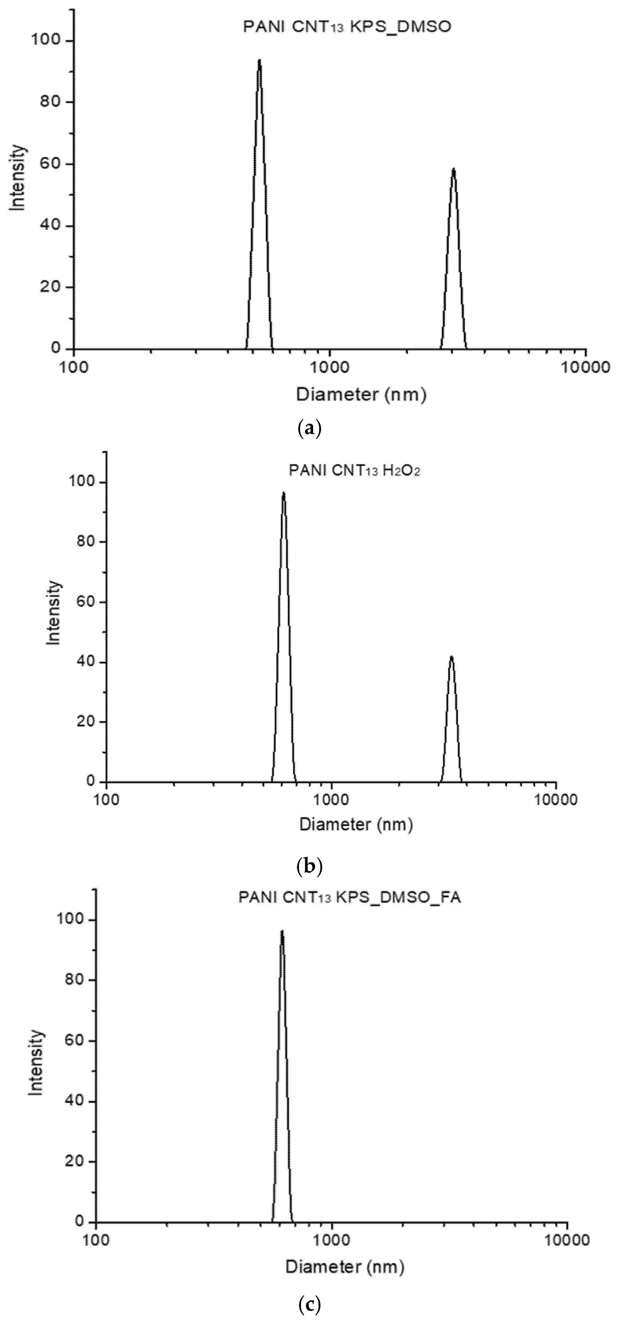 Nanomaterials 16 00735 g002 Nanomaterials 16 00735 g002
