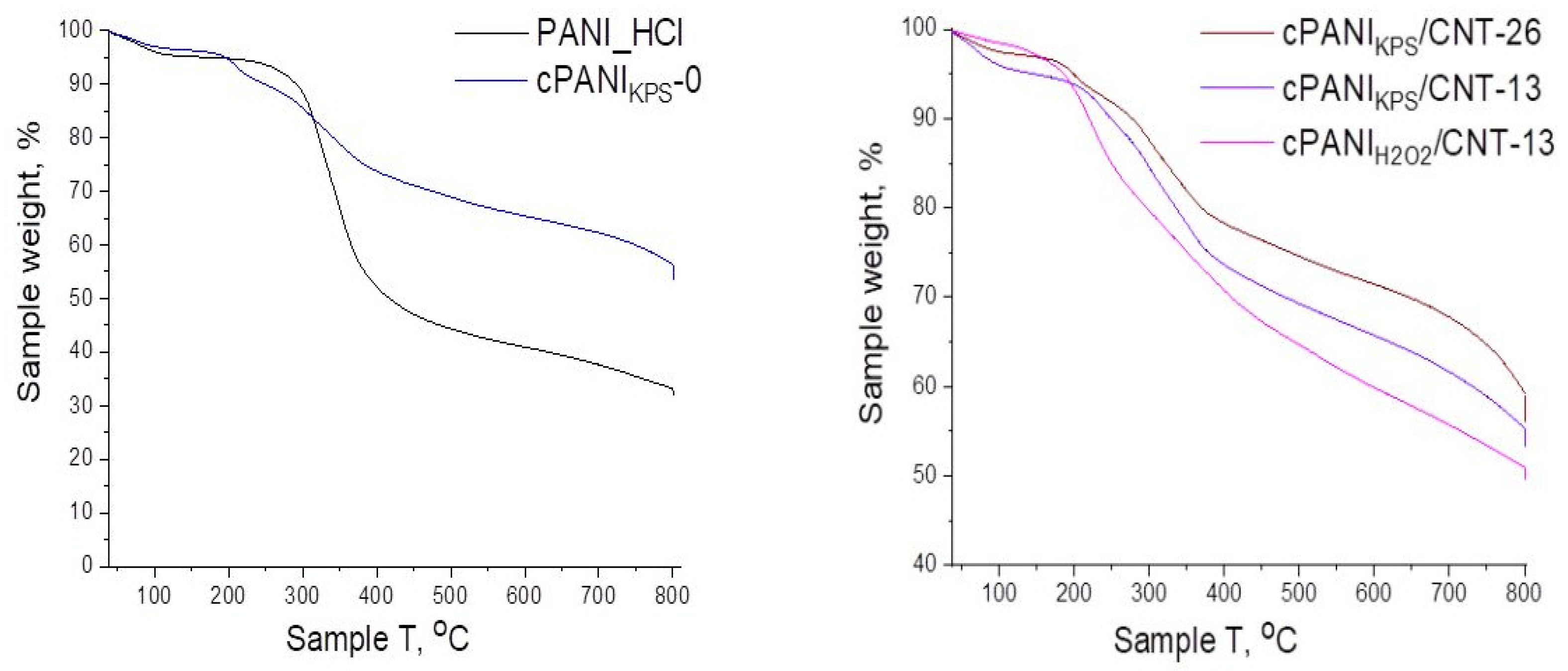 Nanomaterials 16 00735 g008 Nanomaterials 16 00735 g008