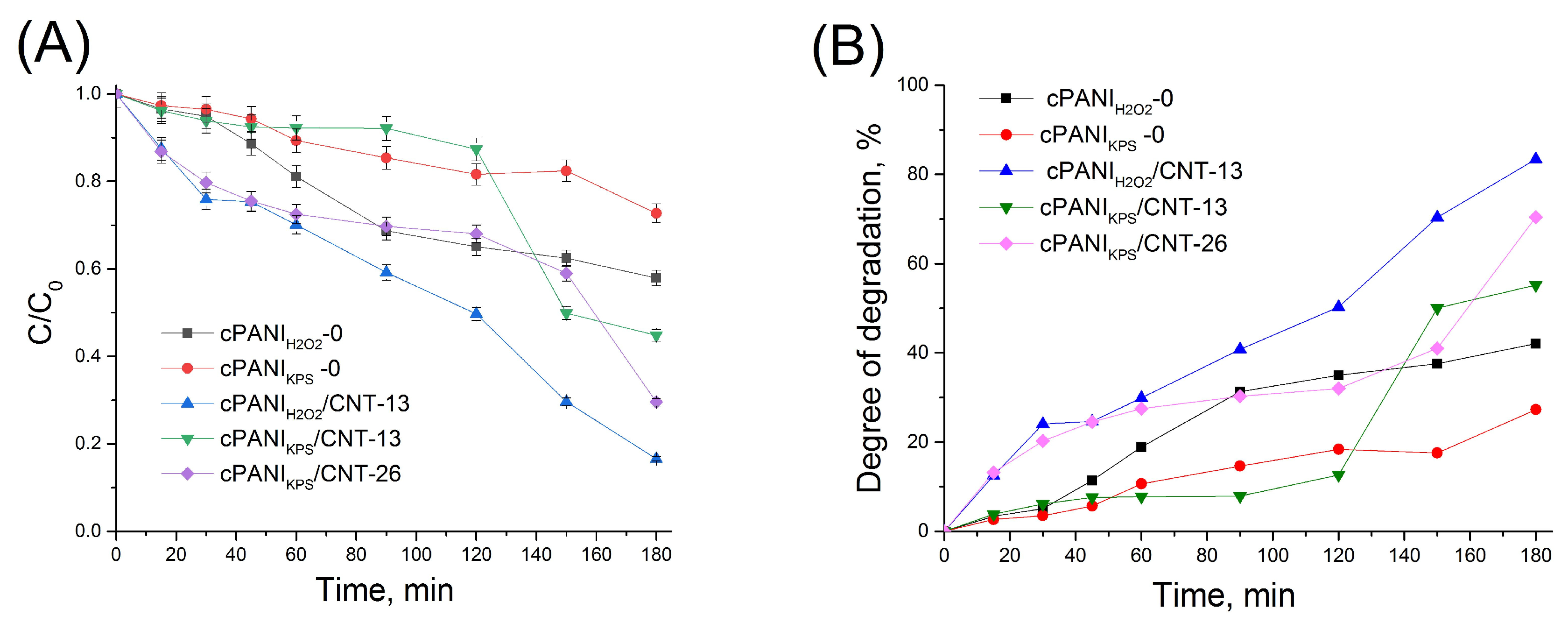 Nanomaterials 16 00735 g012 Nanomaterials 16 00735 g012
