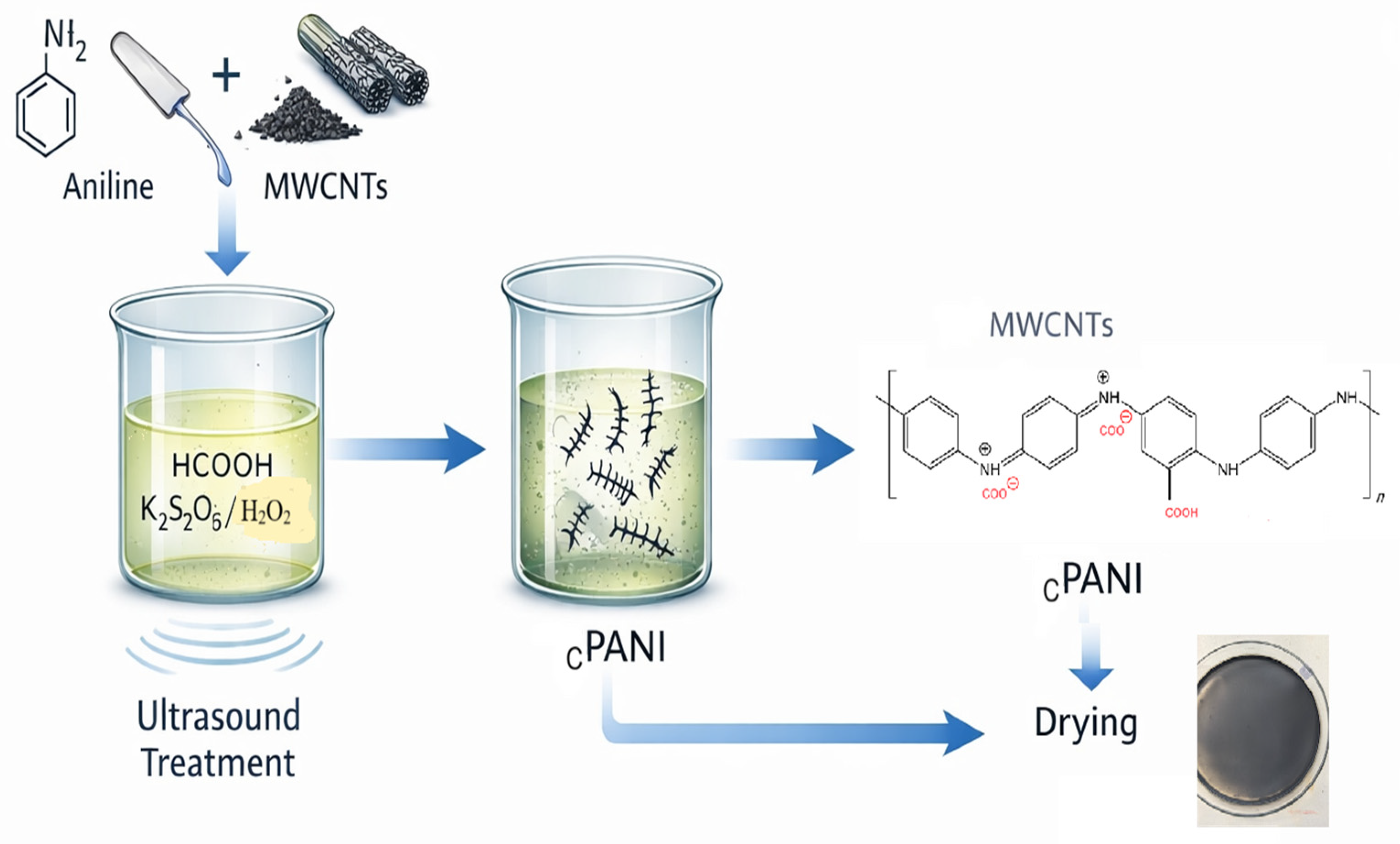 Nanomaterials 16 00735 sch001 Nanomaterials 16 00735 sch001