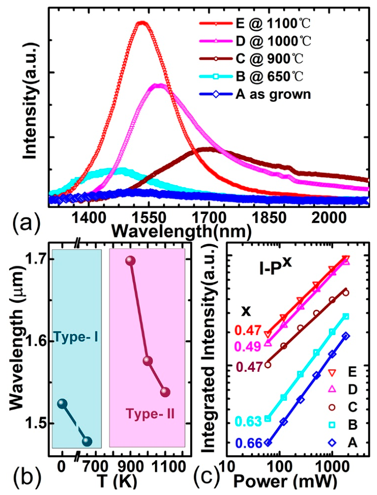 Nanomaterials 16 00736 g002 Nanomaterials 16 00736 g002