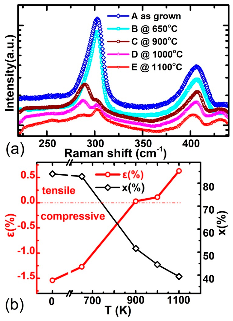 Nanomaterials 16 00736 g003 Nanomaterials 16 00736 g003