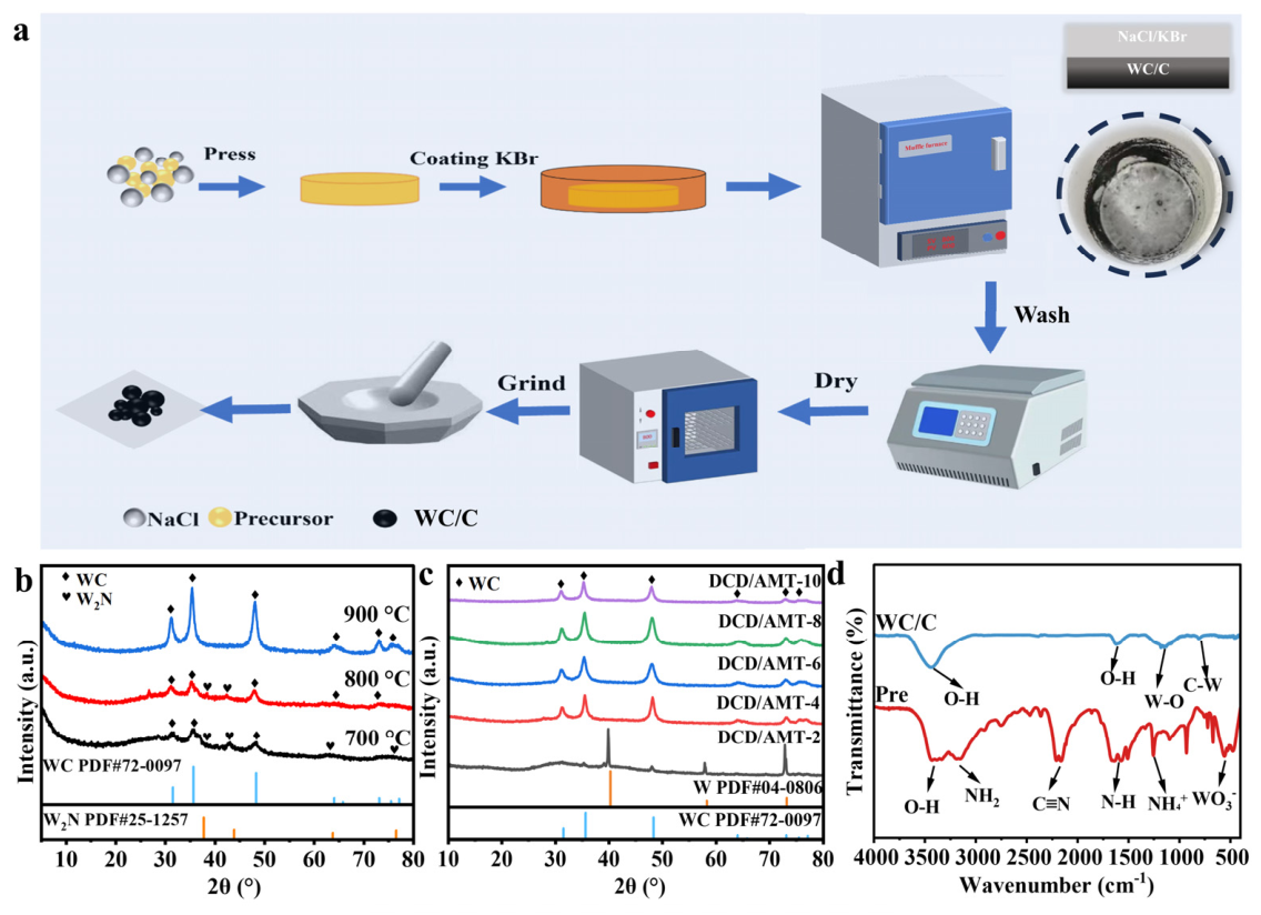 Nanomaterials 16 00738 g001 Nanomaterials 16 00738 g001