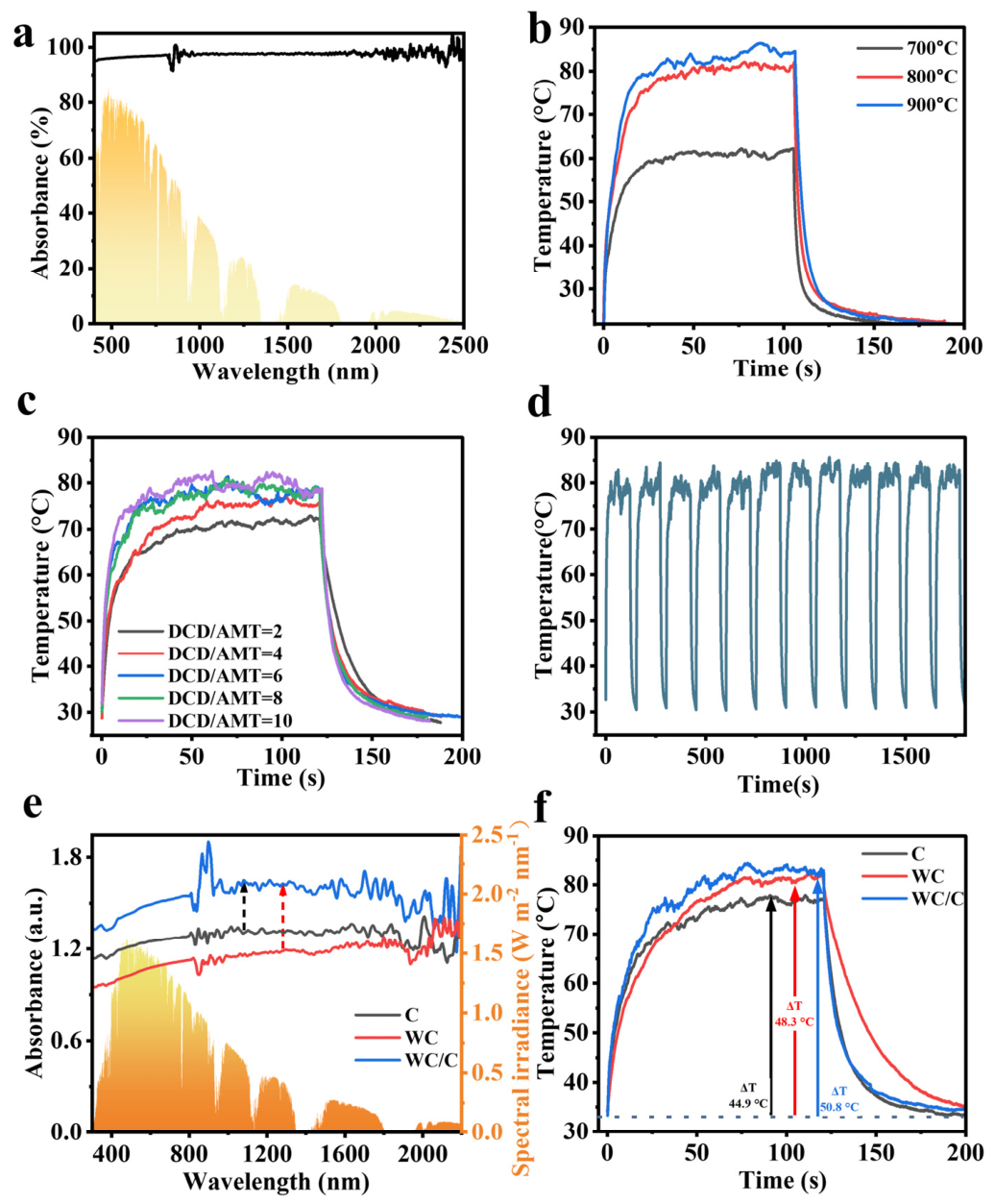 Nanomaterials 16 00738 g003 Nanomaterials 16 00738 g003