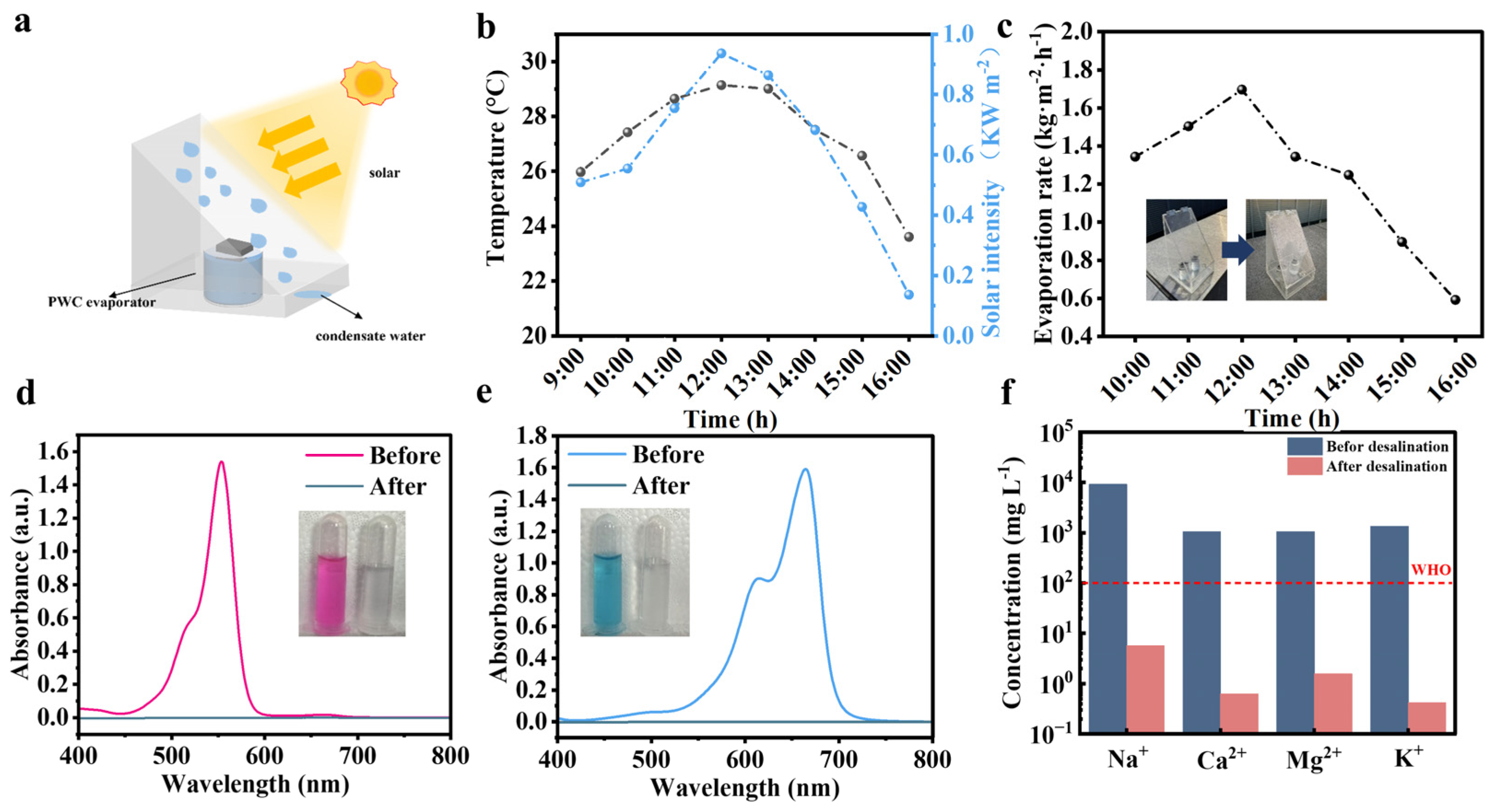 Nanomaterials 16 00738 g008 Nanomaterials 16 00738 g008
