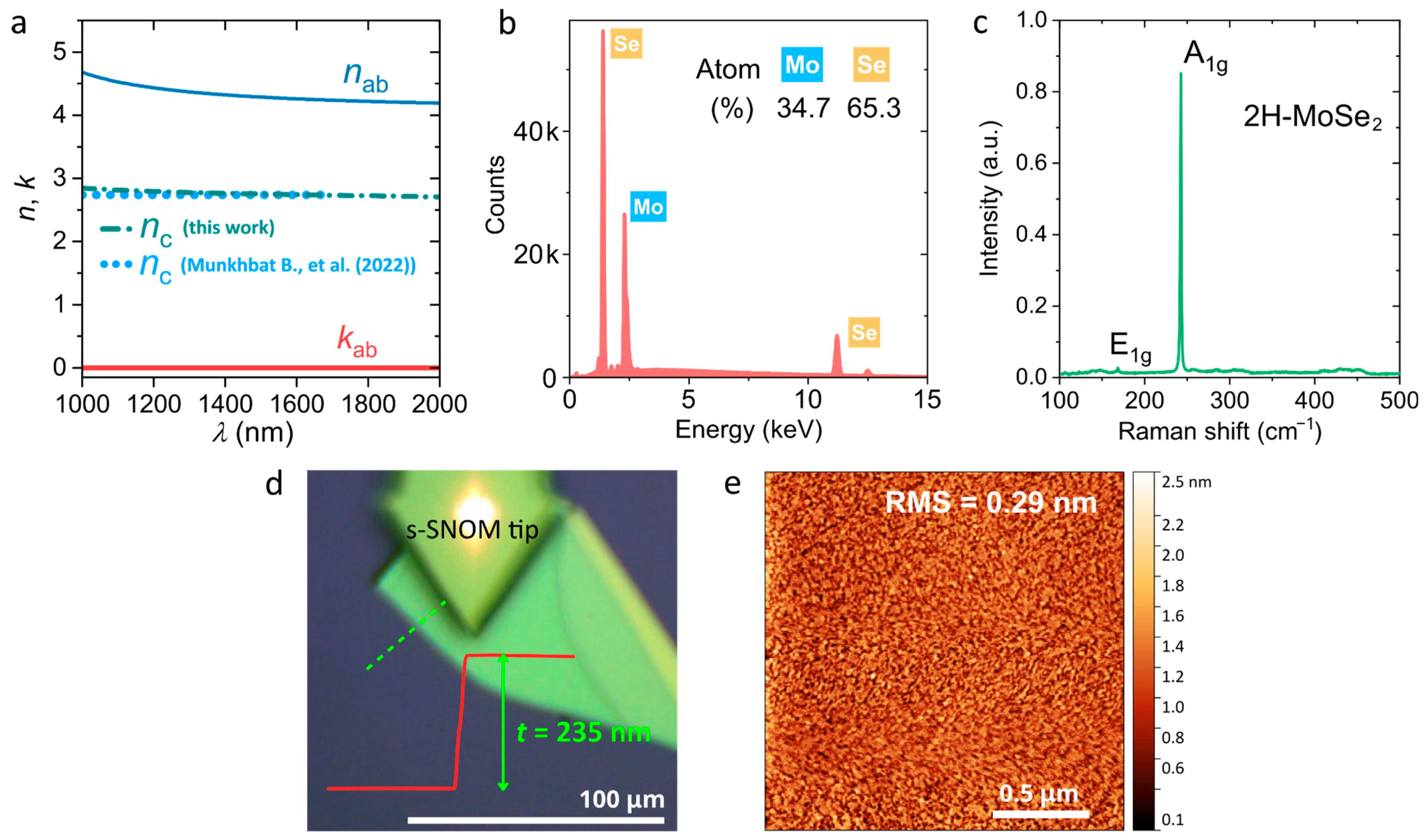 Nanomaterials 16 00747 g001 Nanomaterials 16 00747 g001