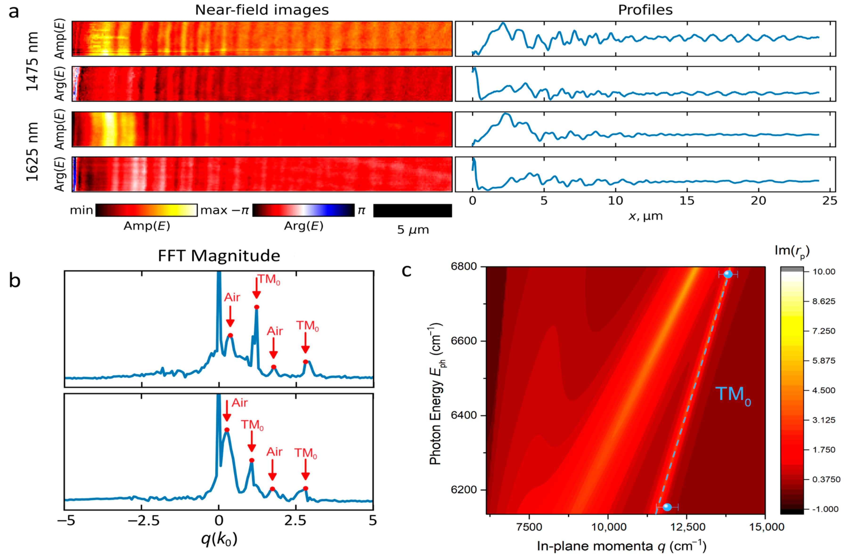 Nanomaterials 16 00747 g002 Nanomaterials 16 00747 g002