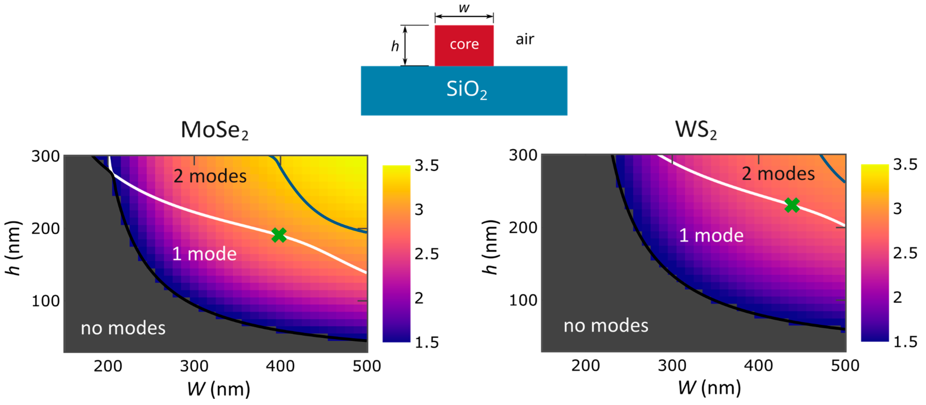 Nanomaterials 16 00747 g003 Nanomaterials 16 00747 g003