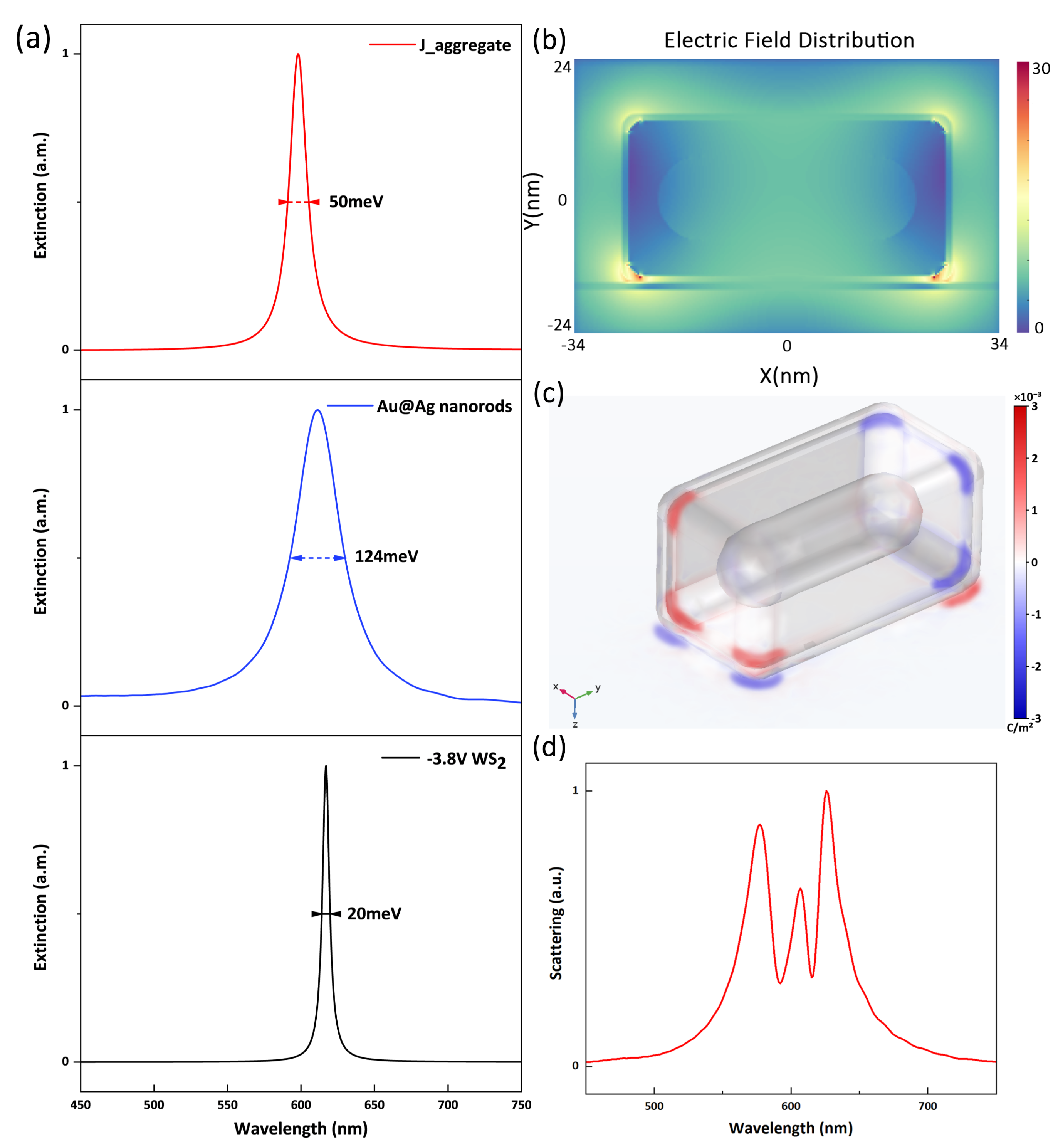 Nanomaterials 16 00758 g002 Nanomaterials 16 00758 g002