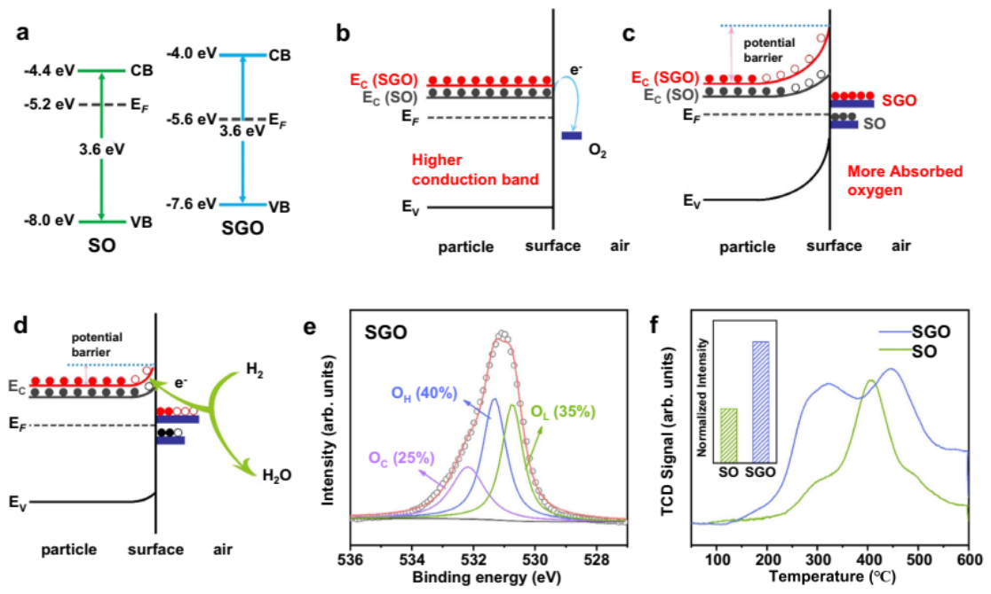 Nanomaterials 16 00762 g002 Nanomaterials 16 00762 g002