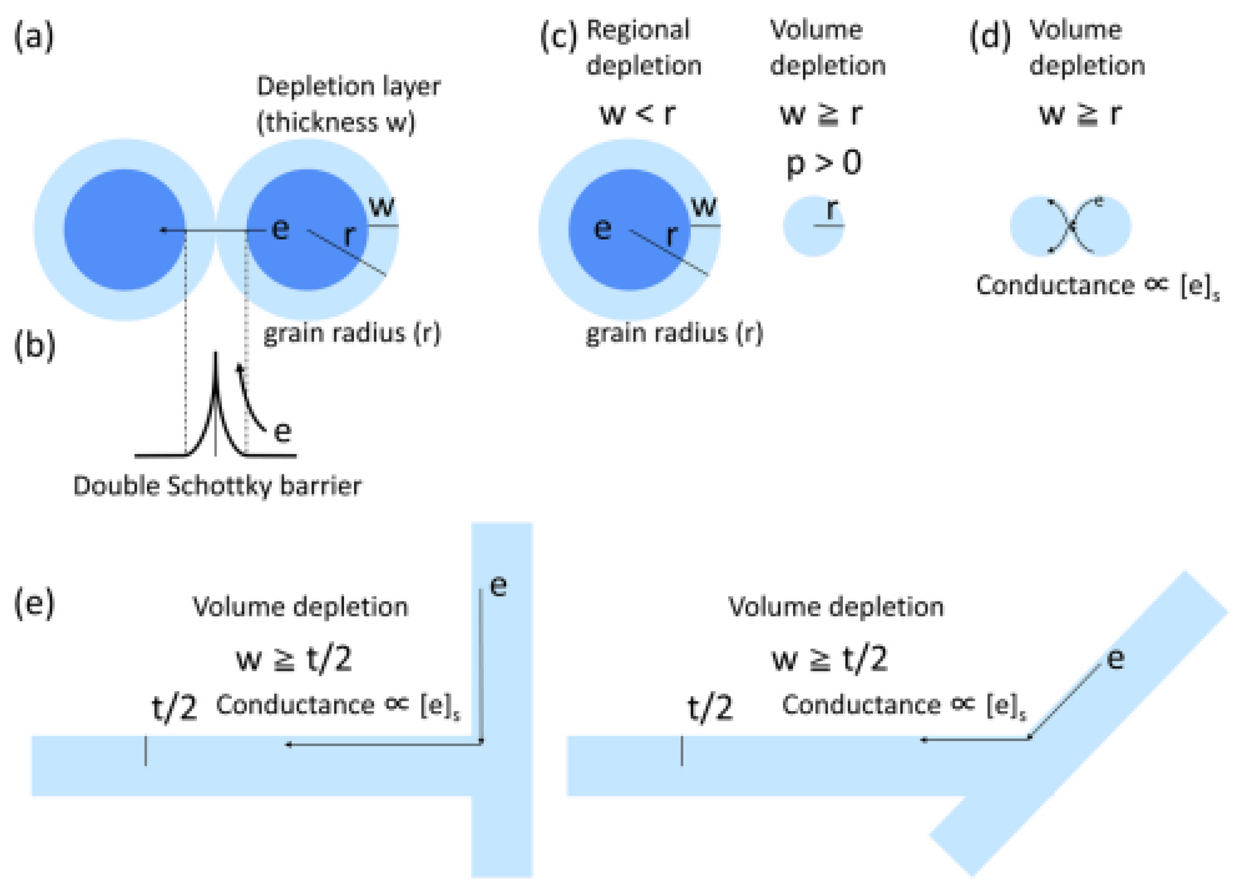 Nanomaterials 16 00762 g004 Nanomaterials 16 00762 g004
