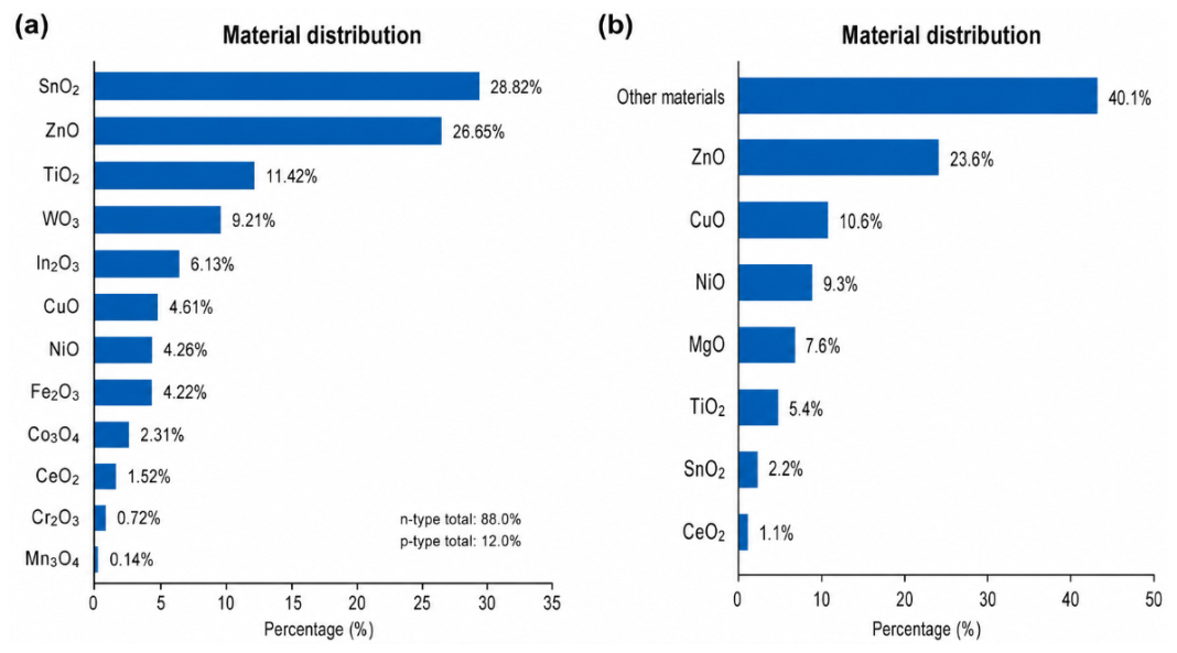 Nanomaterials 16 00762 g005 Nanomaterials 16 00762 g005