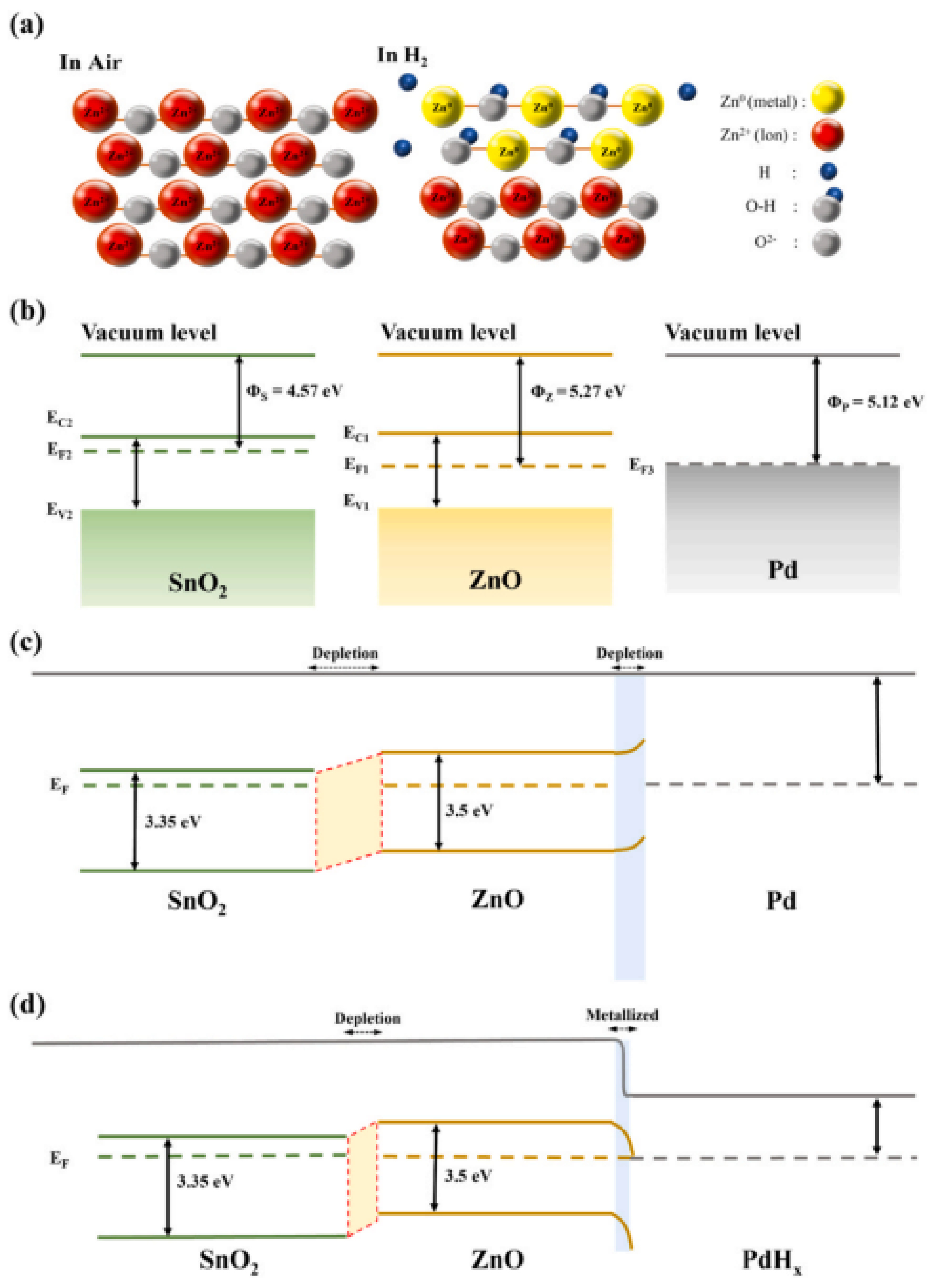 Nanomaterials 16 00762 g009 Nanomaterials 16 00762 g009