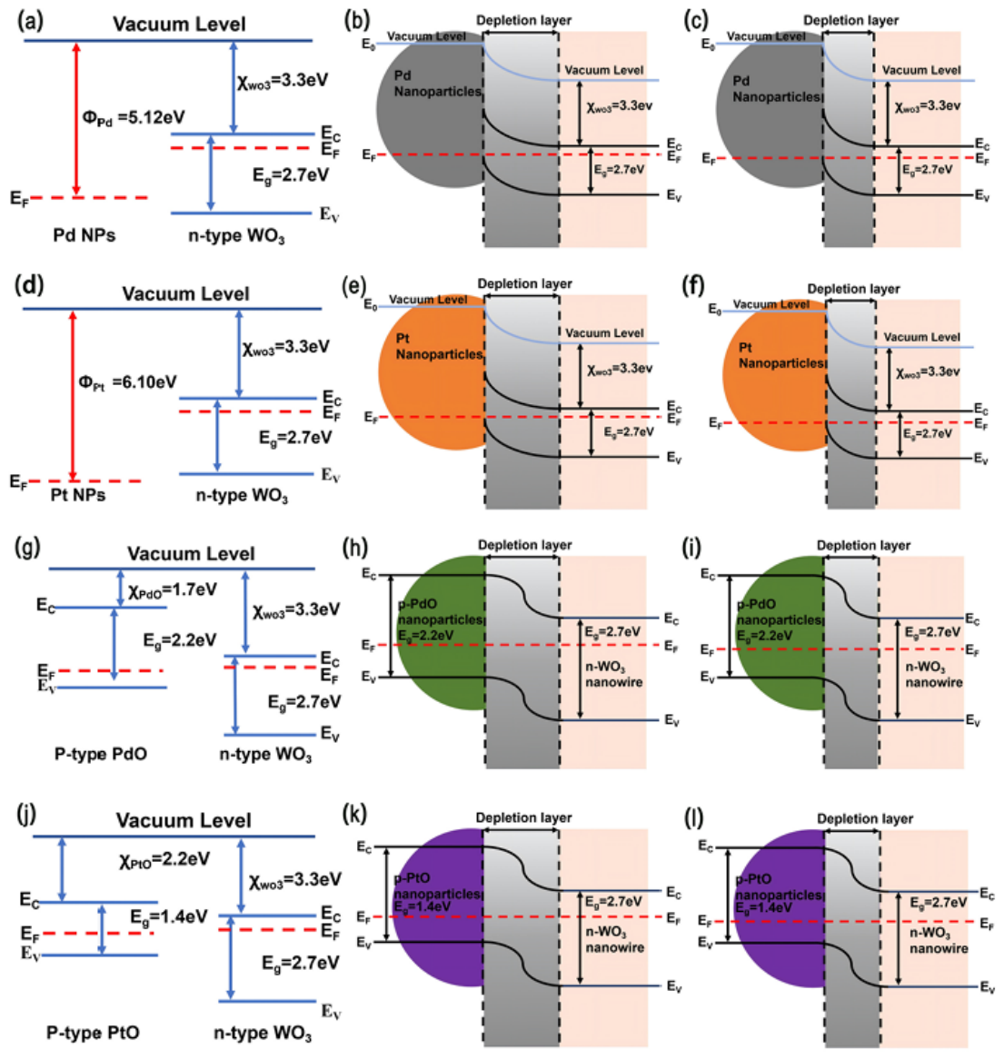 Nanomaterials 16 00762 g012 Nanomaterials 16 00762 g012