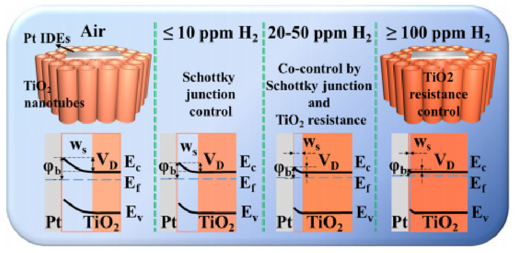 Nanomaterials 16 00762 g016 Nanomaterials 16 00762 g016