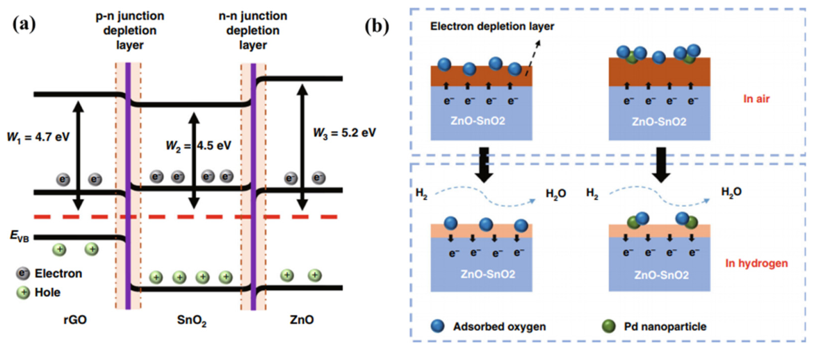 Nanomaterials 16 00762 g018 Nanomaterials 16 00762 g018