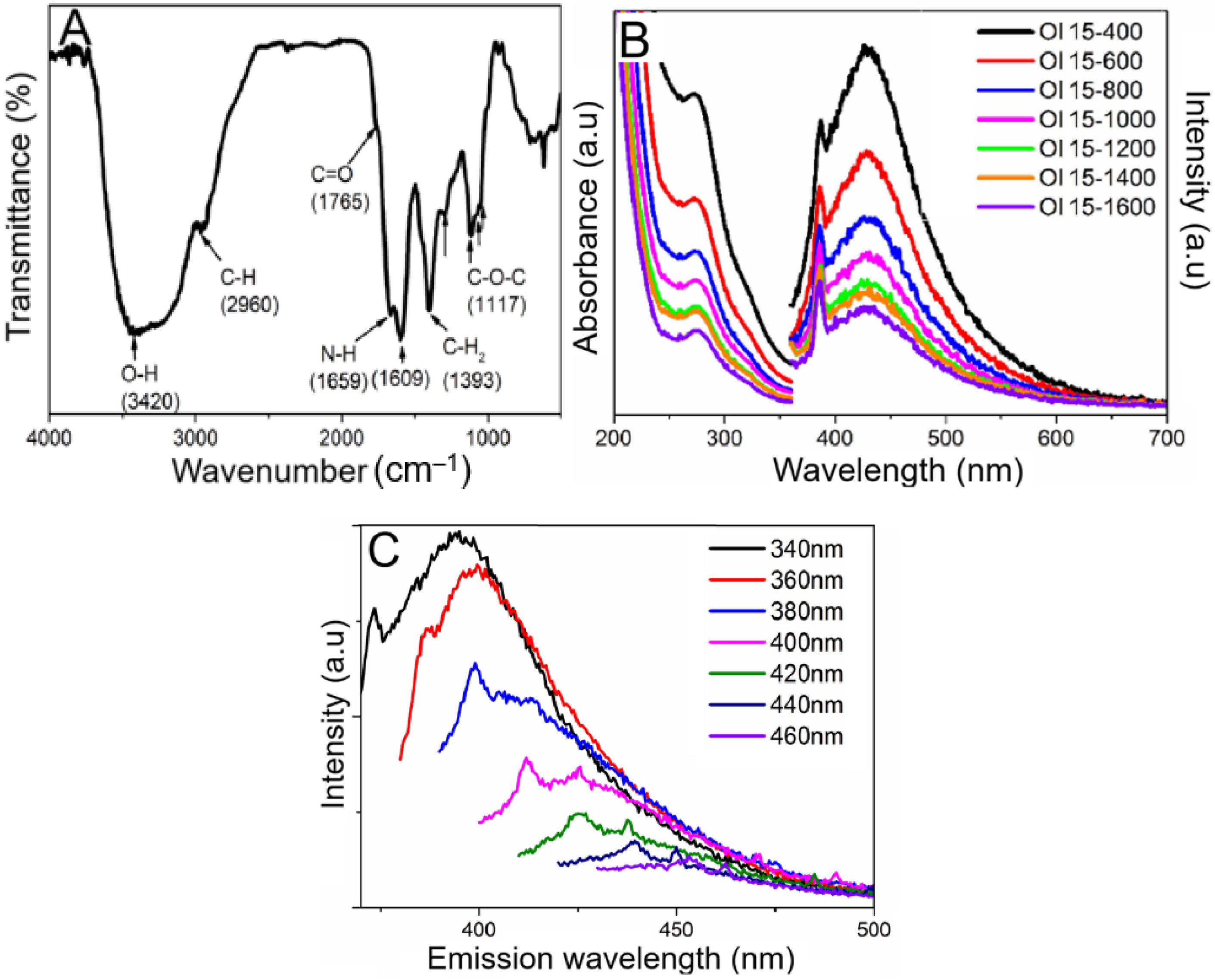 Nanomaterials 16 00780 g003 Nanomaterials 16 00780 g003