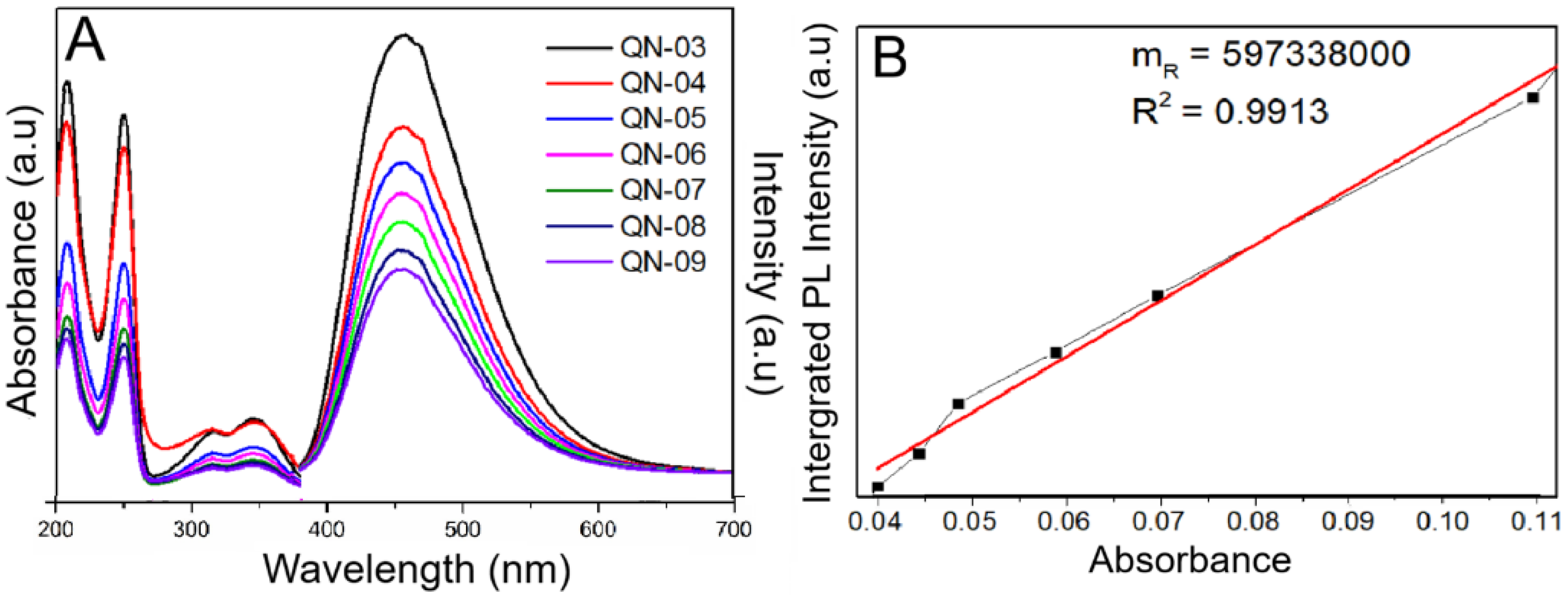 Nanomaterials 16 00780 g004 Nanomaterials 16 00780 g004