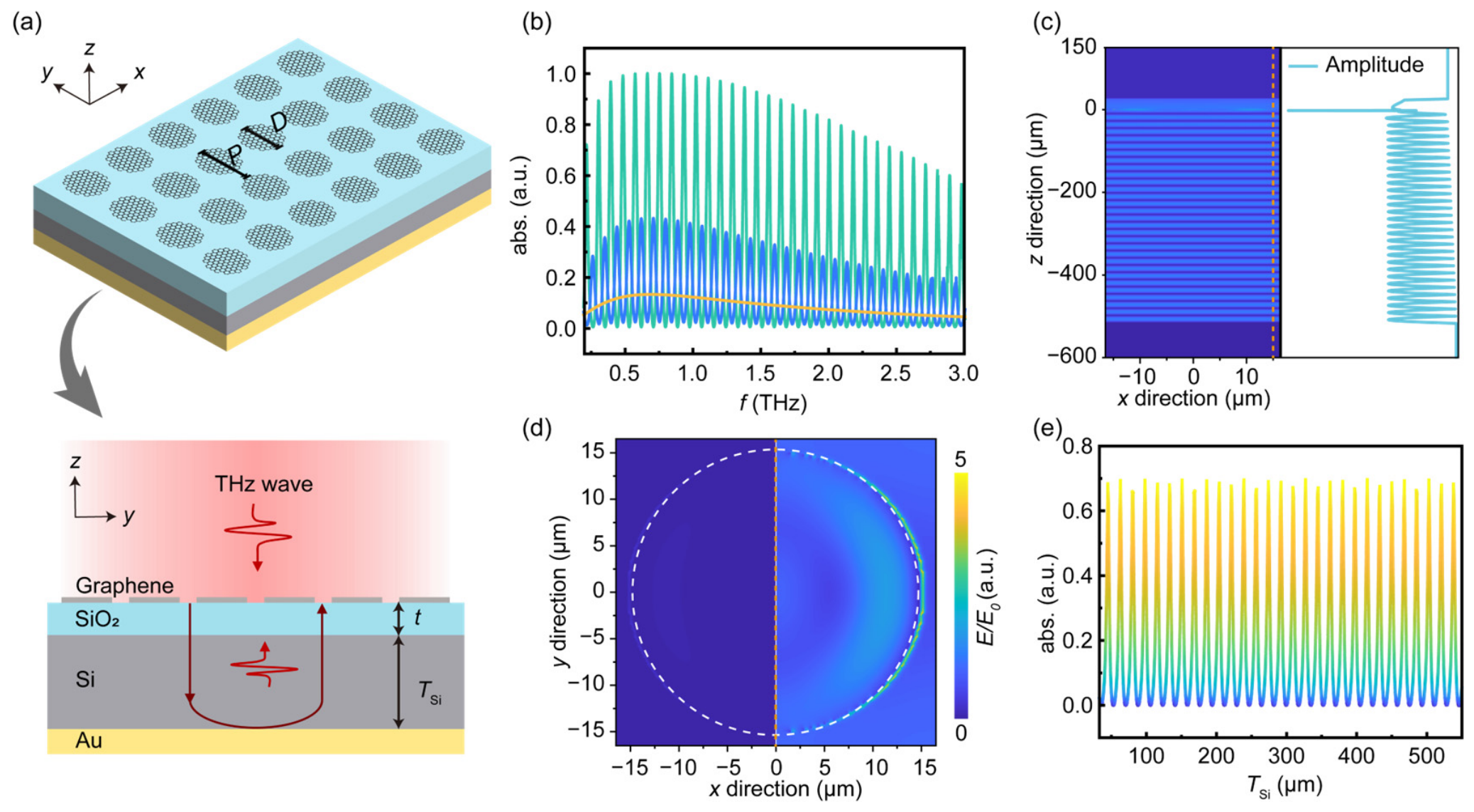 Nanomaterials 16 00794 g001 Nanomaterials 16 00794 g001