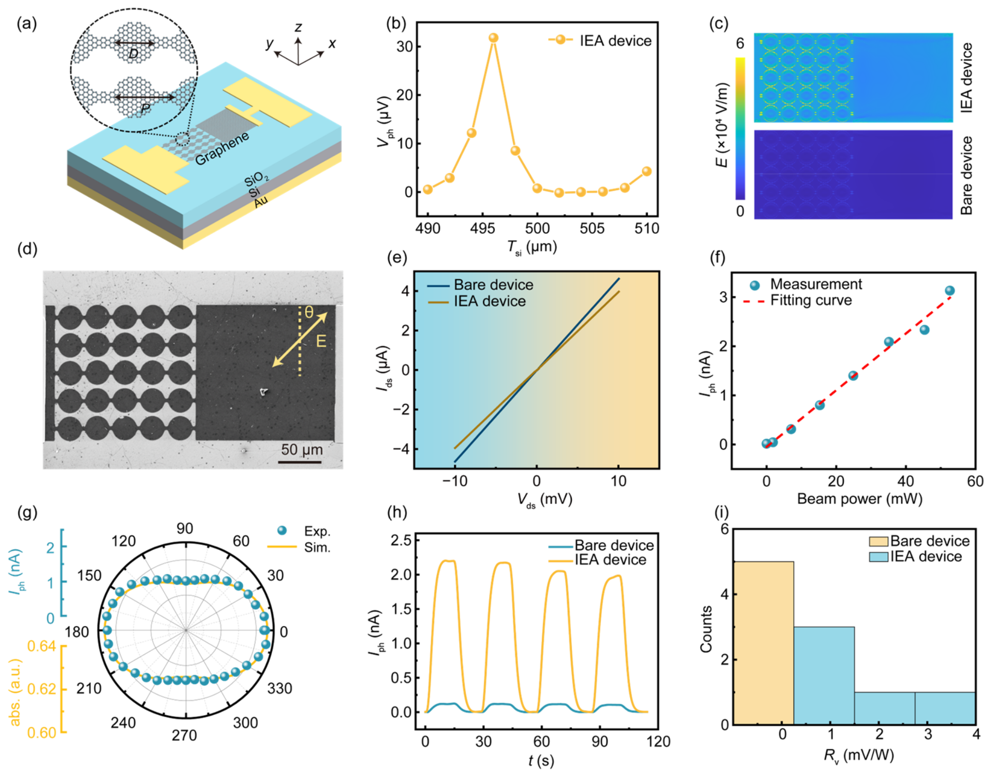 Nanomaterials 16 00794 g002 Nanomaterials 16 00794 g002