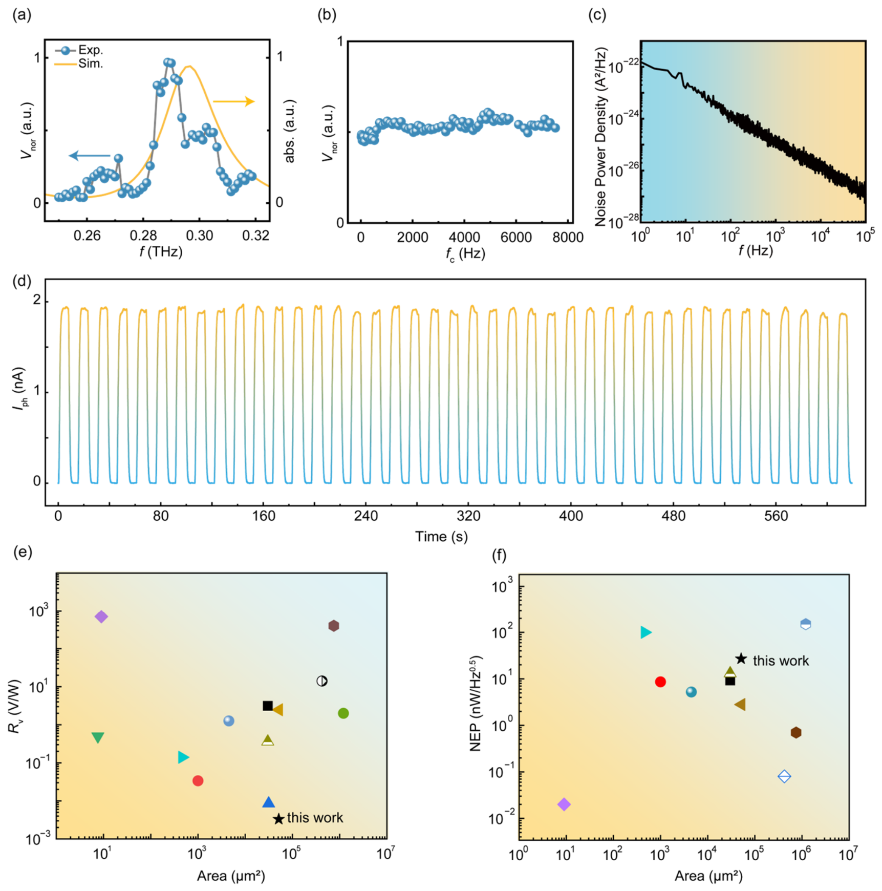 Nanomaterials 16 00794 g003 Nanomaterials 16 00794 g003