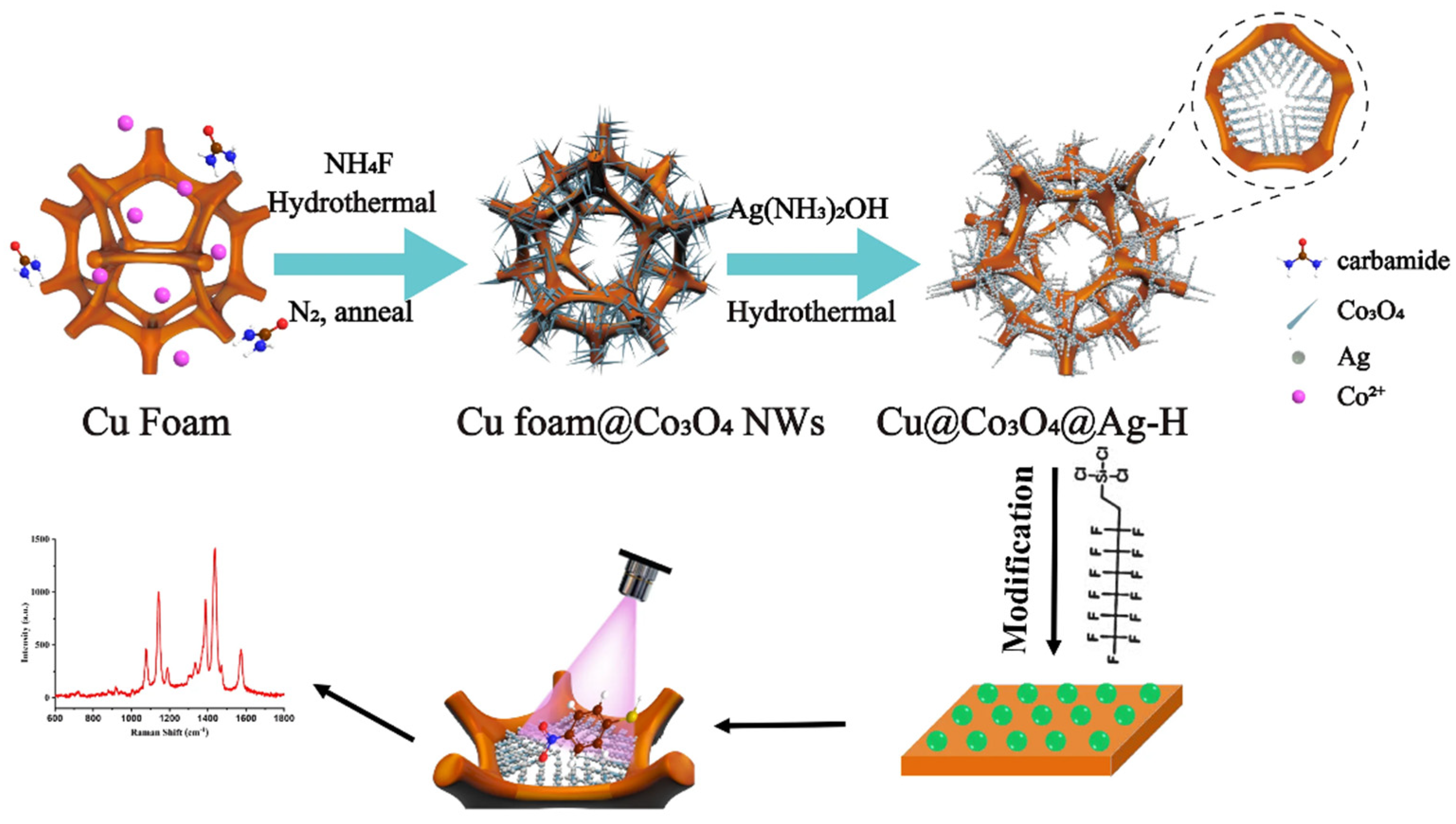 Nanomaterials 16 00797 g001 Nanomaterials 16 00797 g001