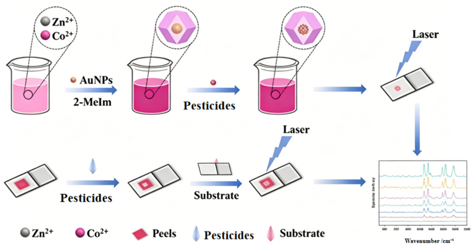 Nanomaterials 16 00797 g003 Nanomaterials 16 00797 g003