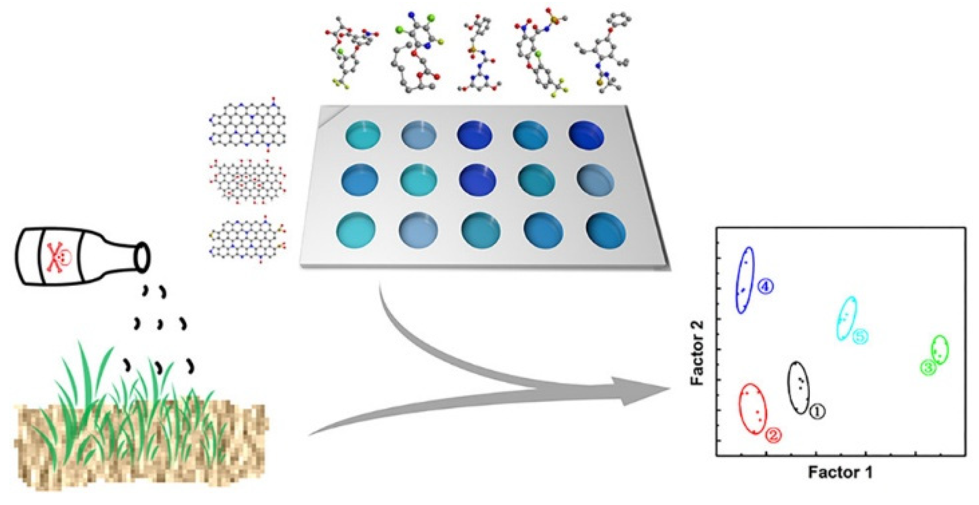 Nanomaterials 16 00797 g005 Nanomaterials 16 00797 g005