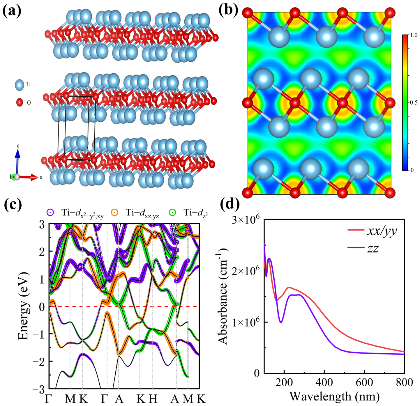 Nanomaterials 16 00798 g002 Nanomaterials 16 00798 g002
