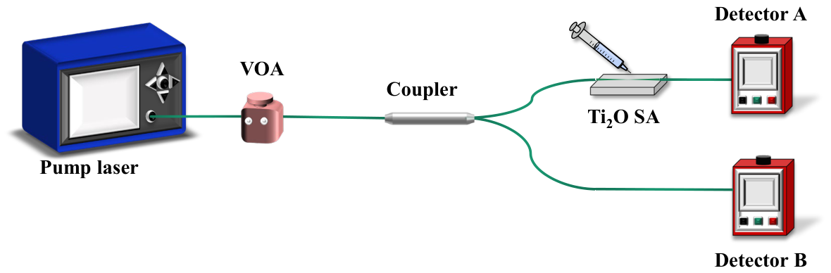 Nanomaterials 16 00798 g003 Nanomaterials 16 00798 g003