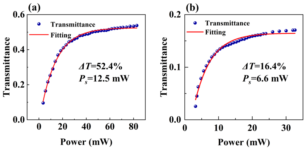 Nanomaterials 16 00798 g004 Nanomaterials 16 00798 g004
