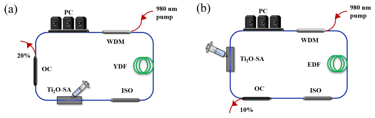 Nanomaterials 16 00798 g005 Nanomaterials 16 00798 g005