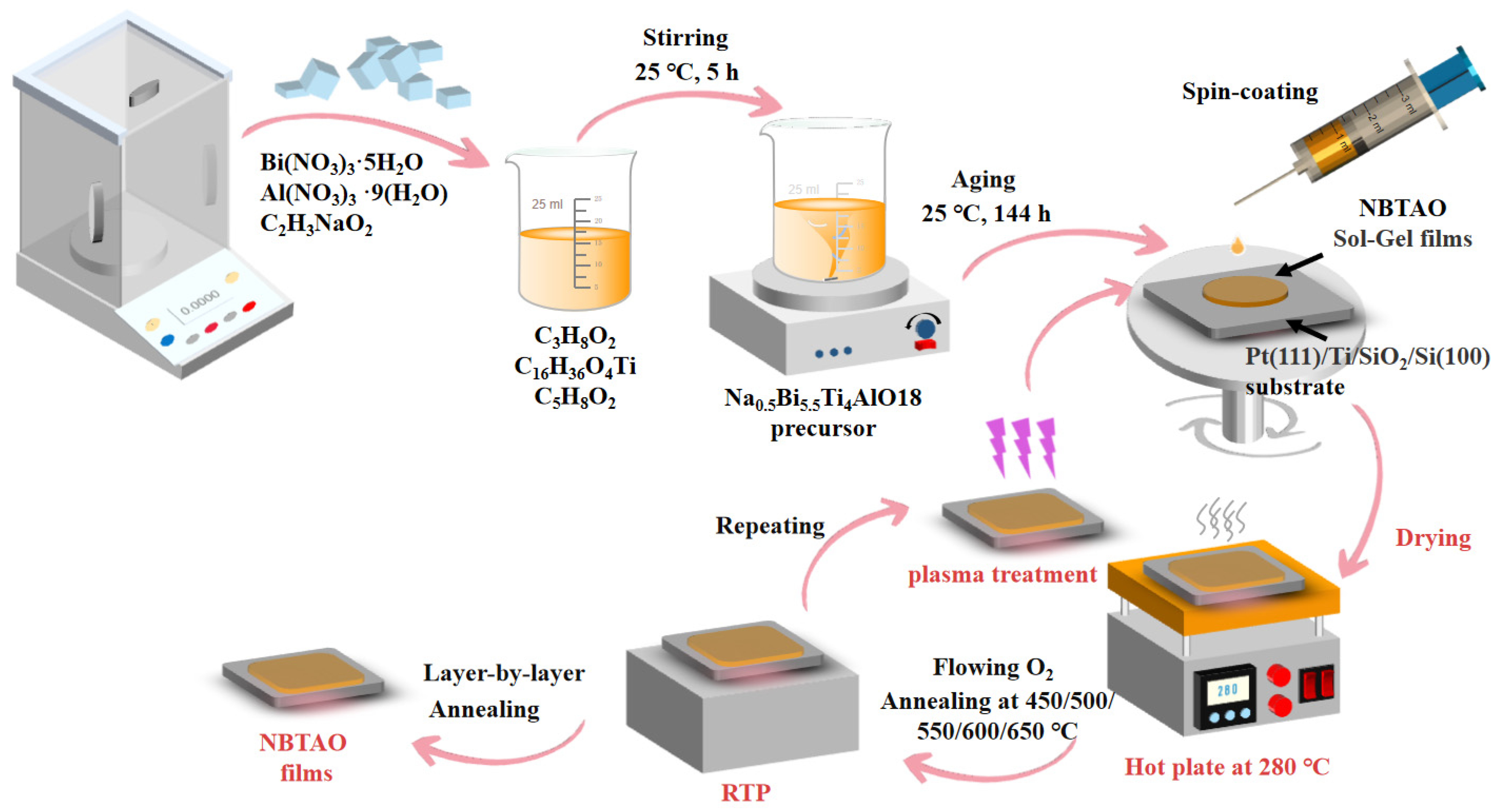 Nanomaterials 16 00802 g001