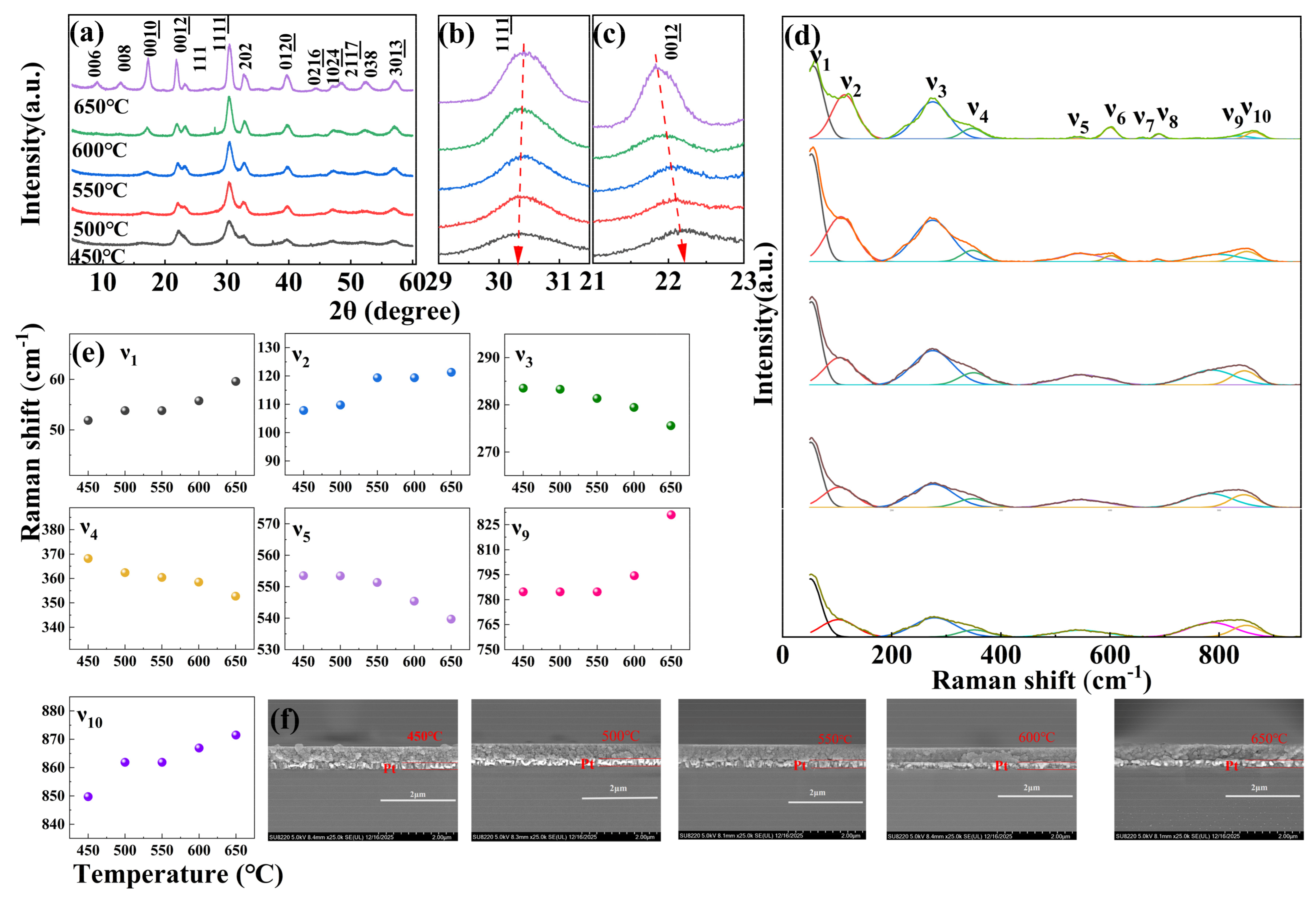 Nanomaterials 16 00802 g002