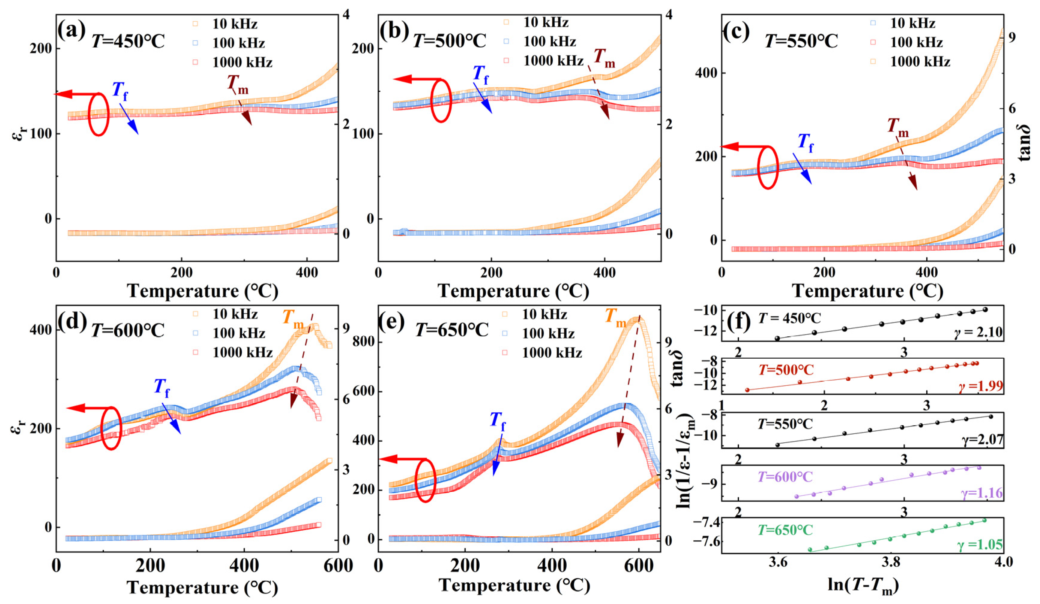Nanomaterials 16 00802 g003
