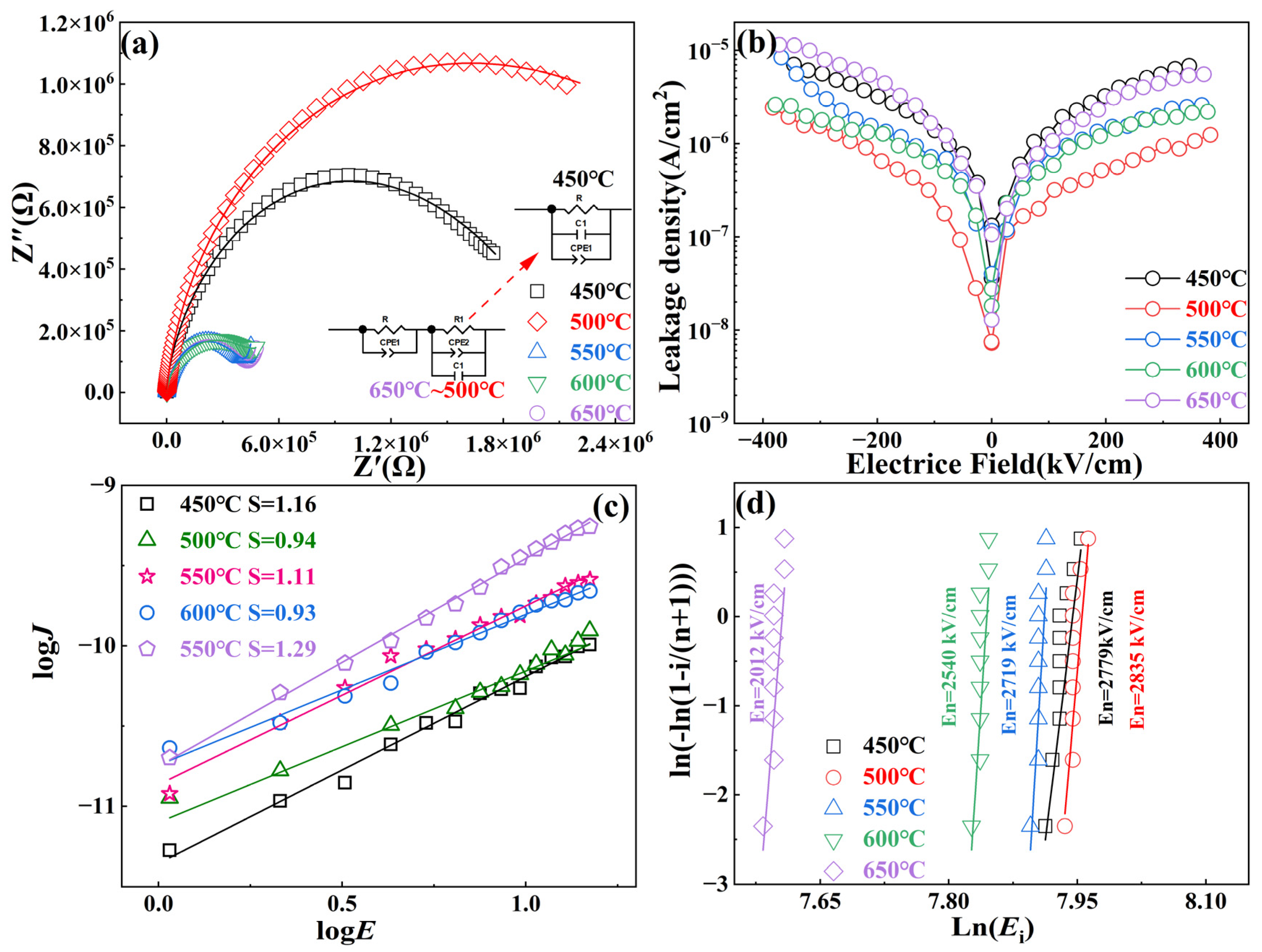 Nanomaterials 16 00802 g005