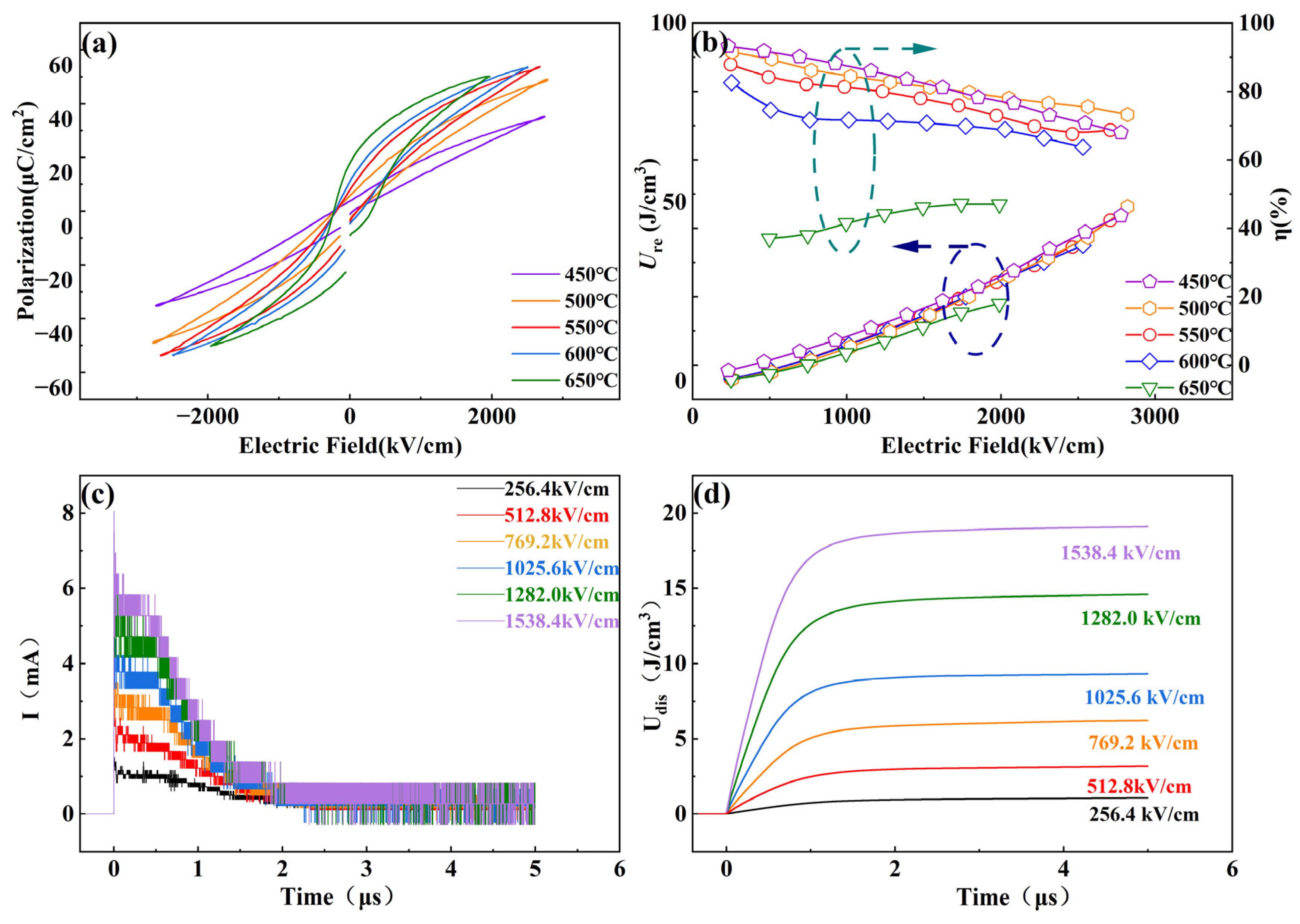Nanomaterials 16 00802 g006