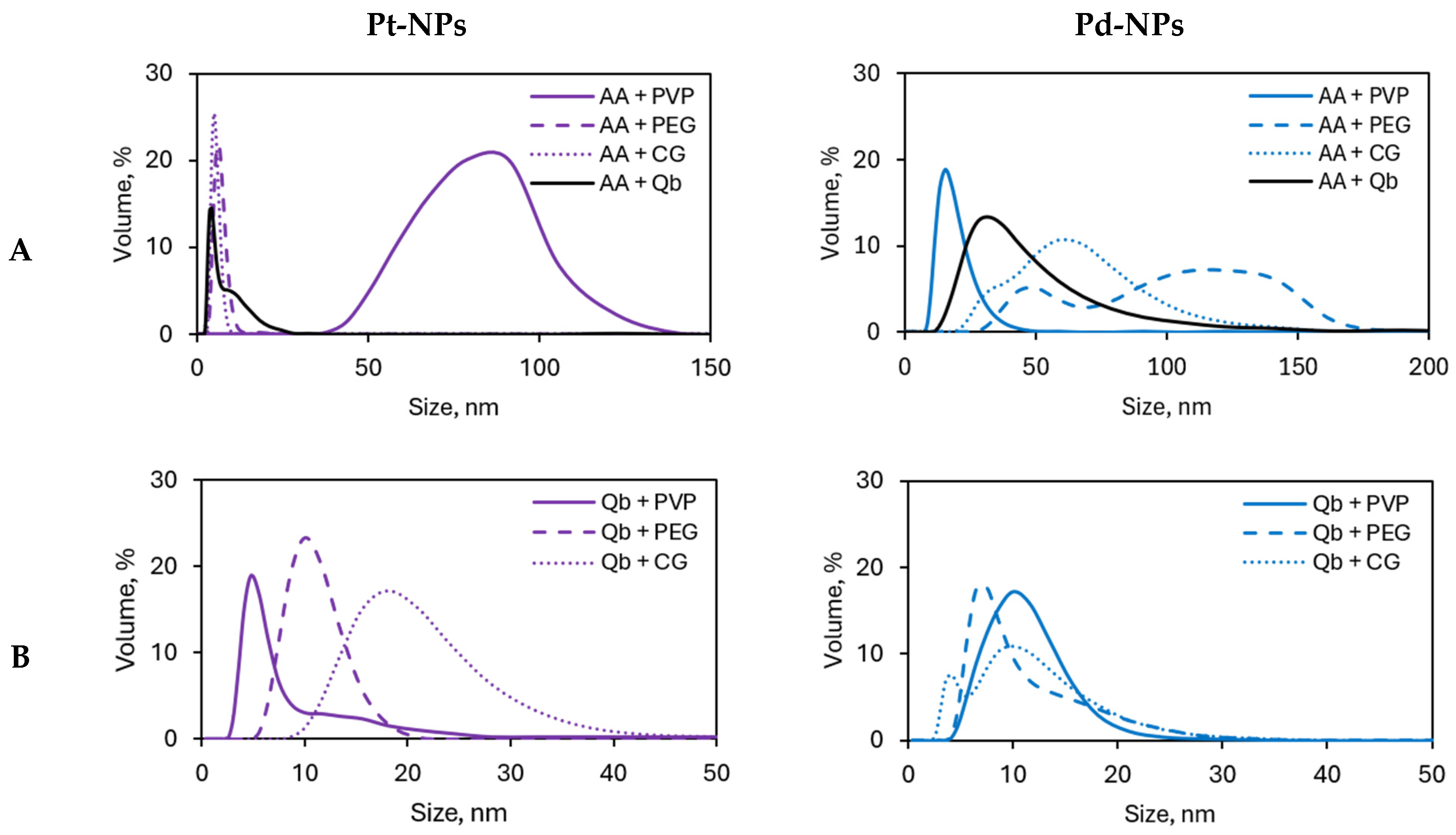 Nanomaterials 16 00804 g003 Nanomaterials 16 00804 g003