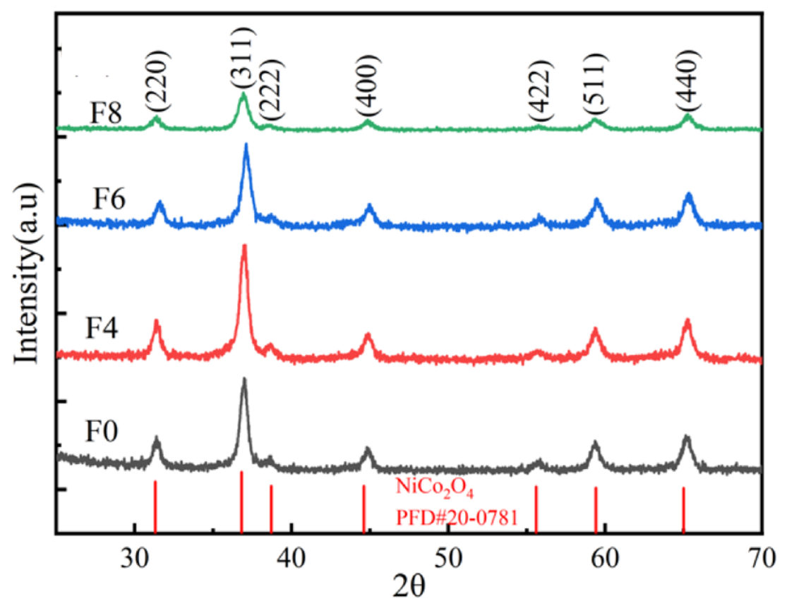 Nanomaterials 16 00806 g001 Nanomaterials 16 00806 g001