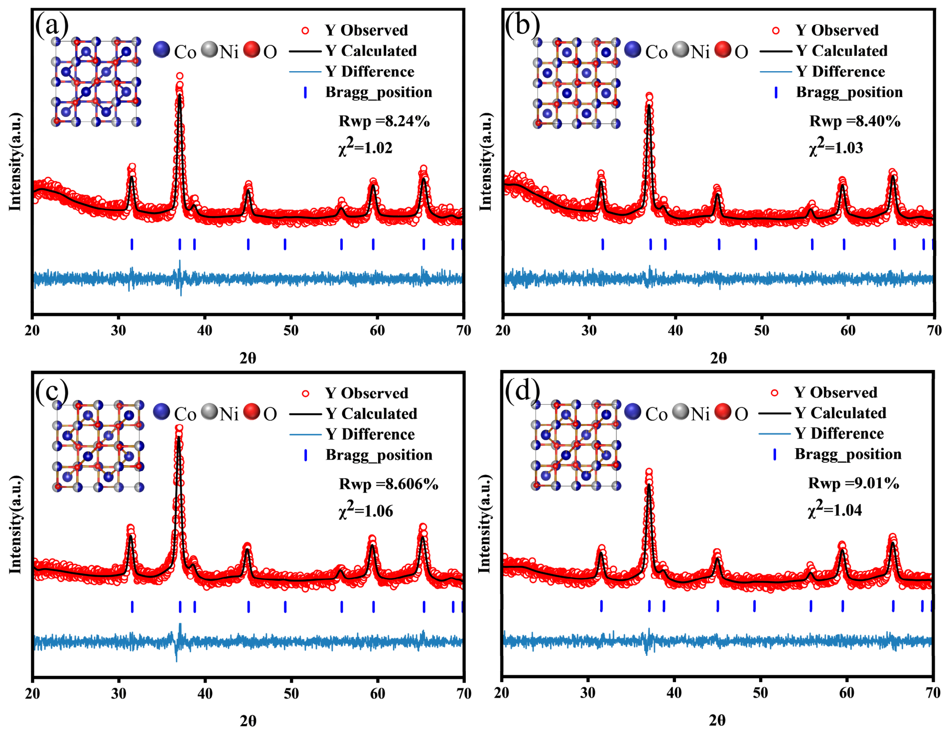 Nanomaterials 16 00806 g002 Nanomaterials 16 00806 g002