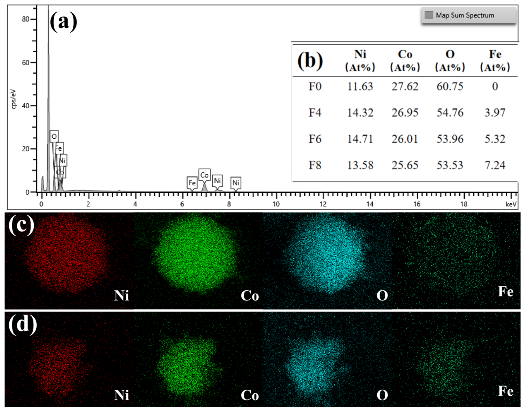 Nanomaterials 16 00806 g004 Nanomaterials 16 00806 g004