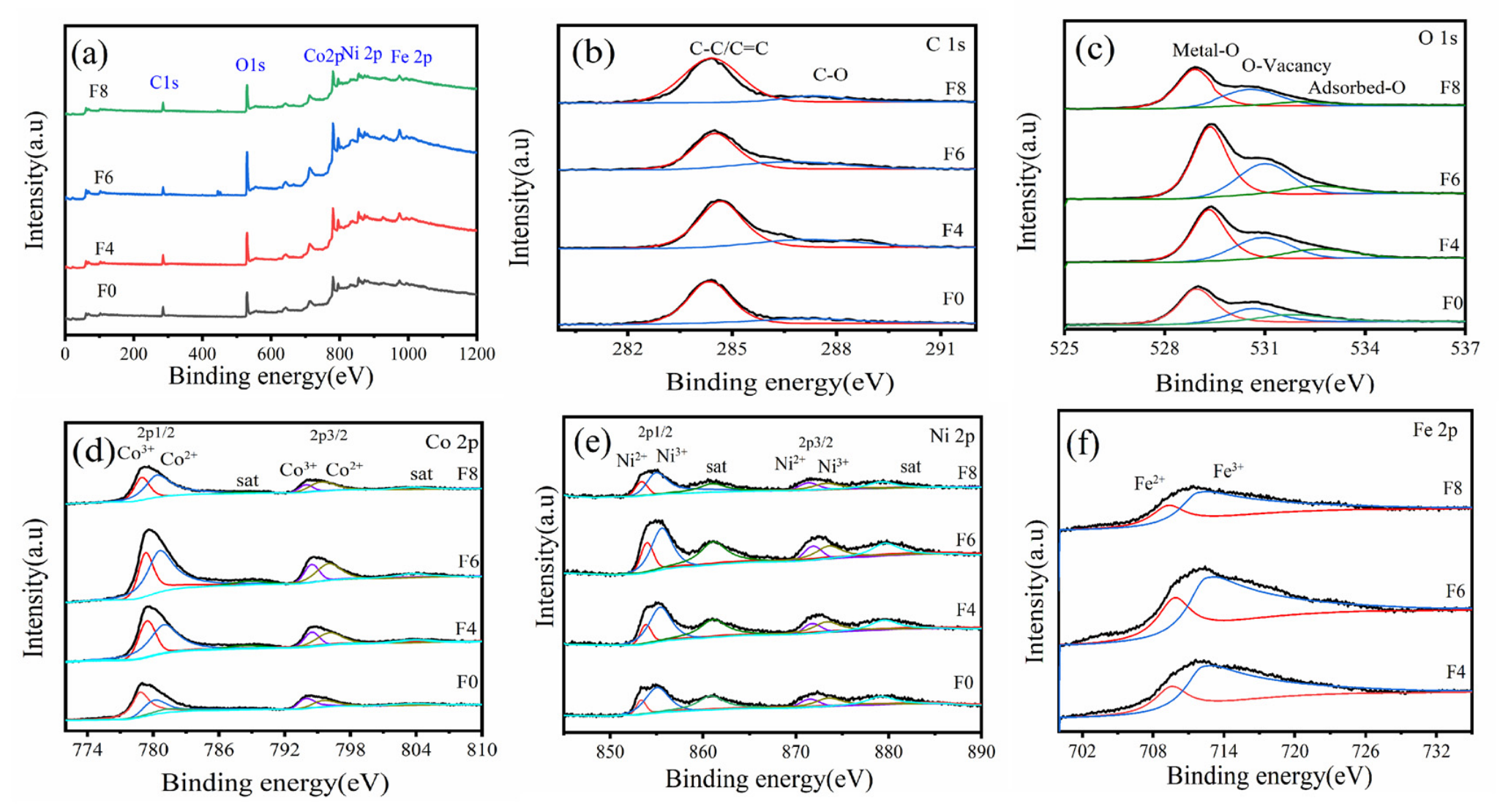 Nanomaterials 16 00806 g005 Nanomaterials 16 00806 g005