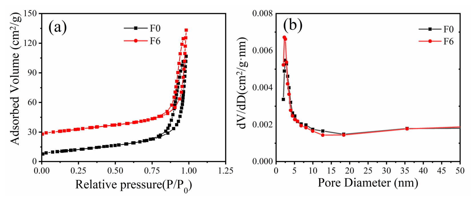 Nanomaterials 16 00806 g006 Nanomaterials 16 00806 g006