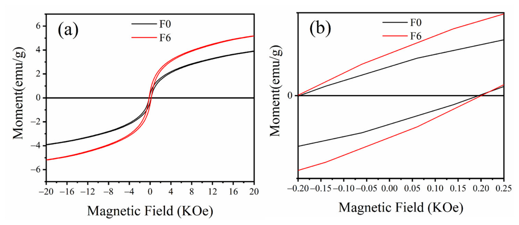 Nanomaterials 16 00806 g007 Nanomaterials 16 00806 g007