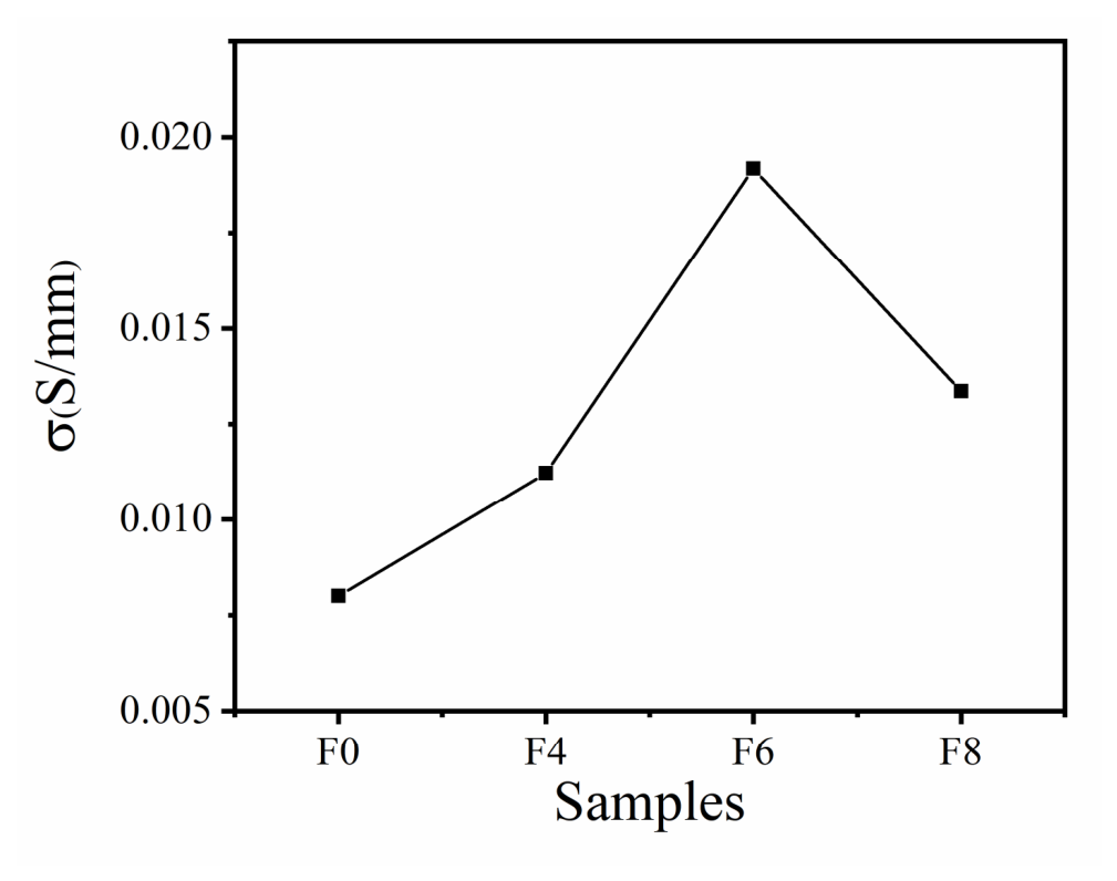 Nanomaterials 16 00806 g008 Nanomaterials 16 00806 g008