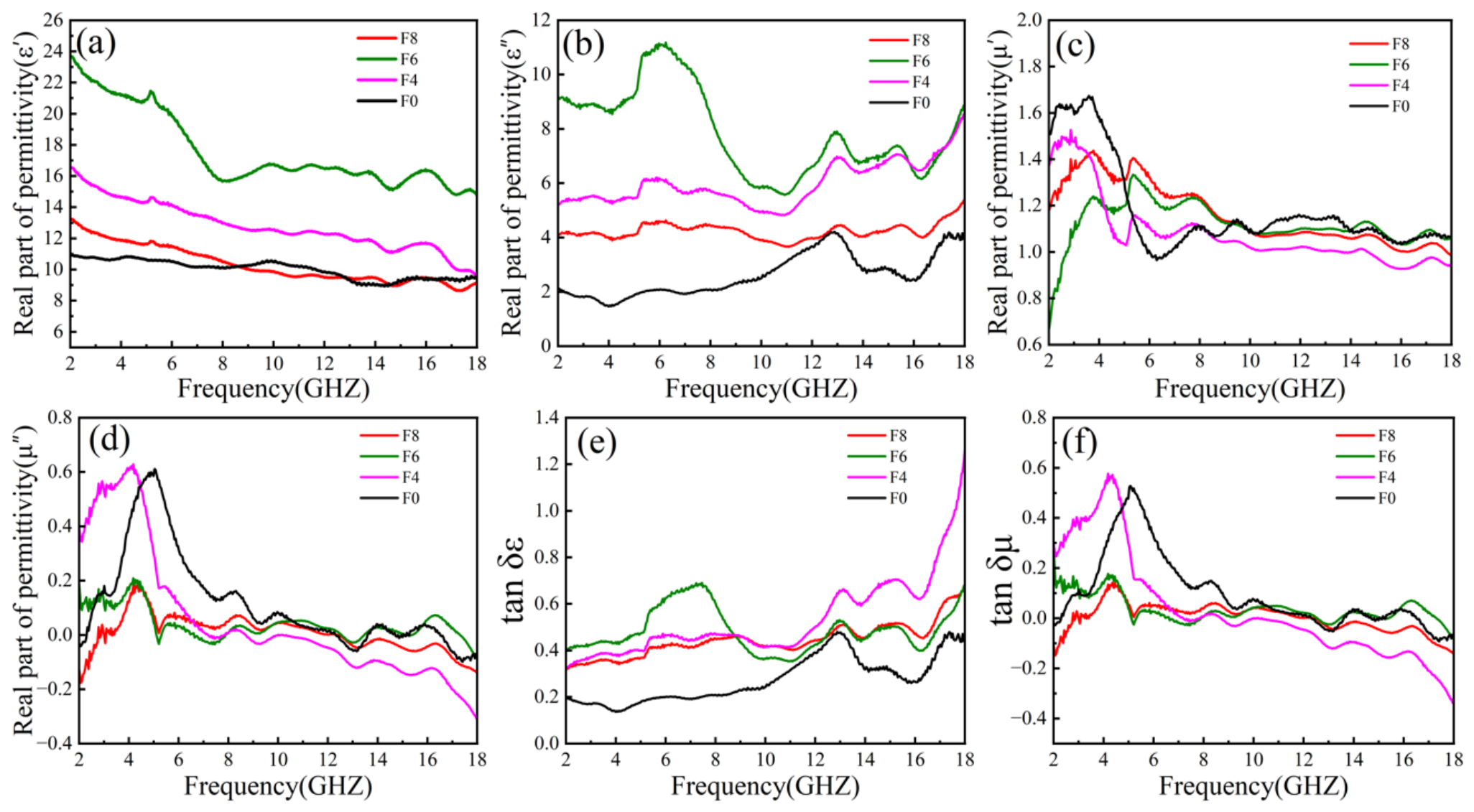 Nanomaterials 16 00806 g009 Nanomaterials 16 00806 g009