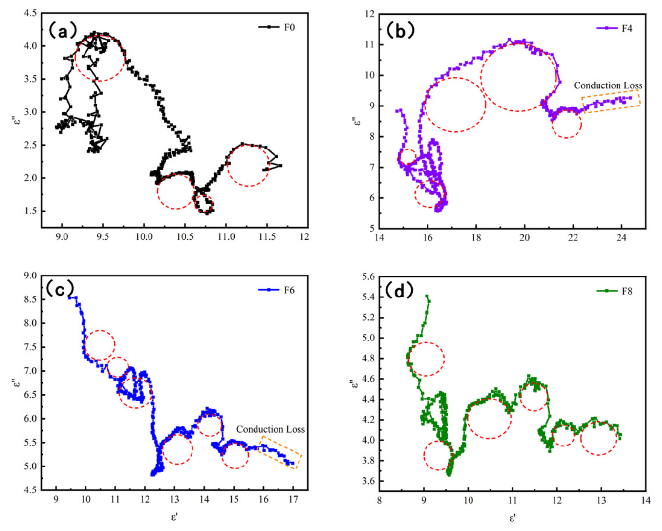 Nanomaterials 16 00806 g010 Nanomaterials 16 00806 g010