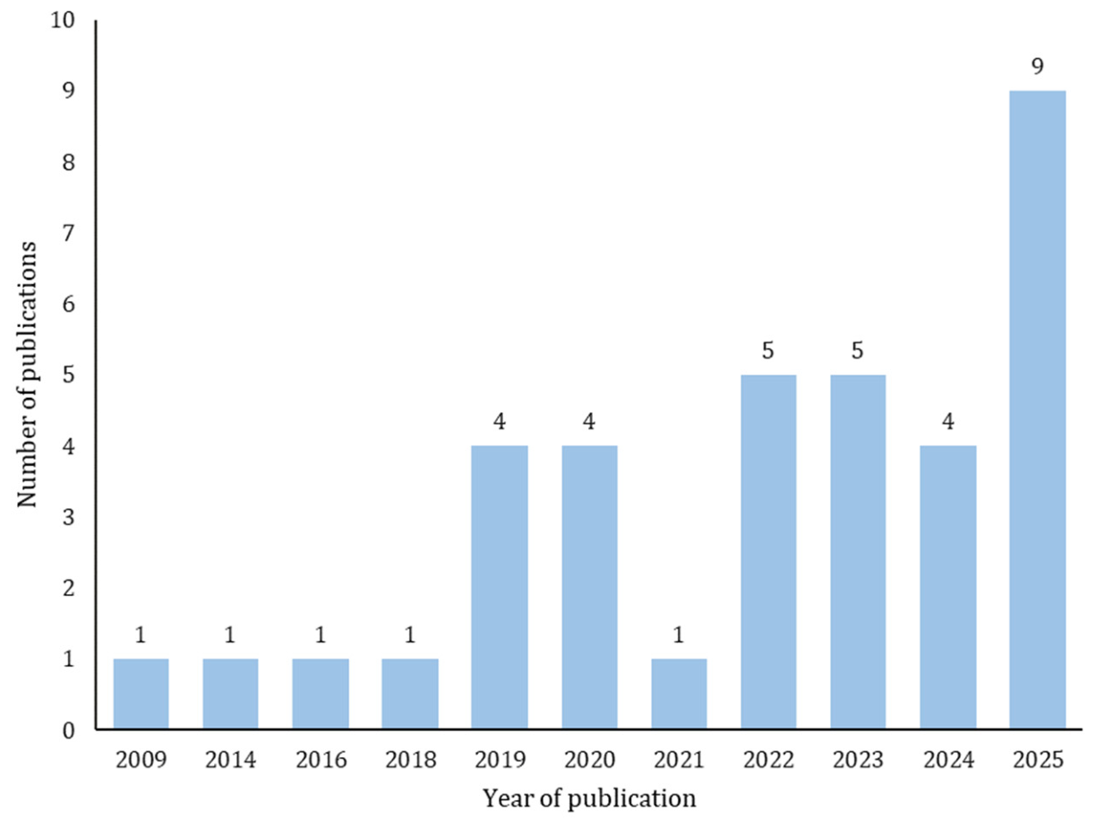 Nanomaterials 16 00807 g002 Nanomaterials 16 00807 g002
